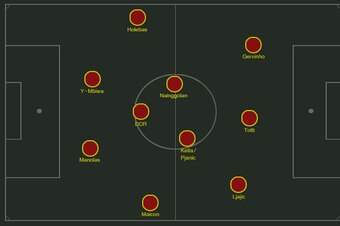 Probable Roma 4-3-3.