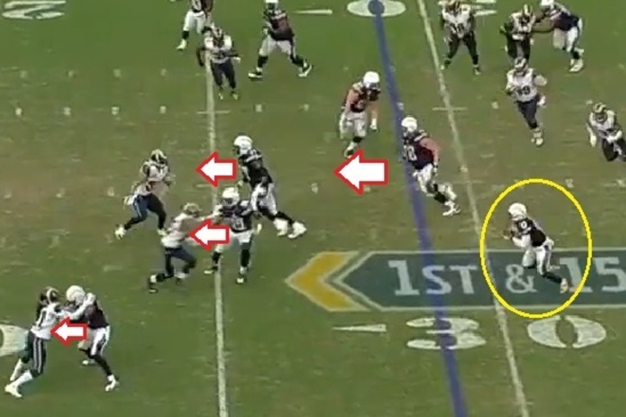The Rams didn't have anyone on Allen at the start of the play, and the Chargers took advantage. He now has plenty of running room and blockers.