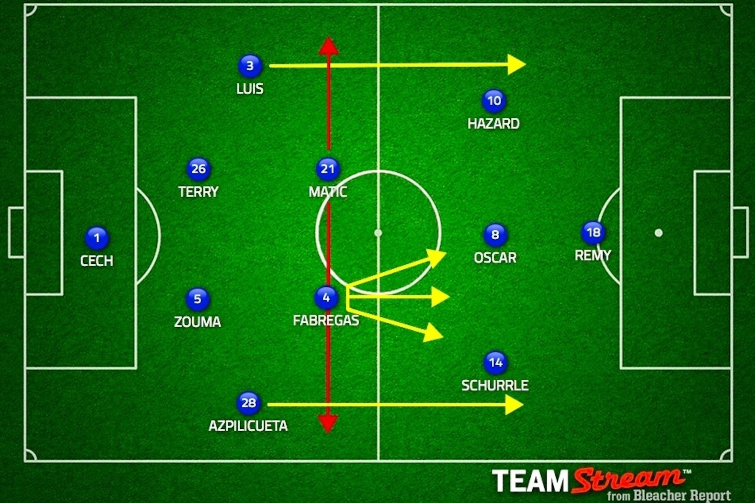 Chelsea's projected starting XI vs. Derby County.
