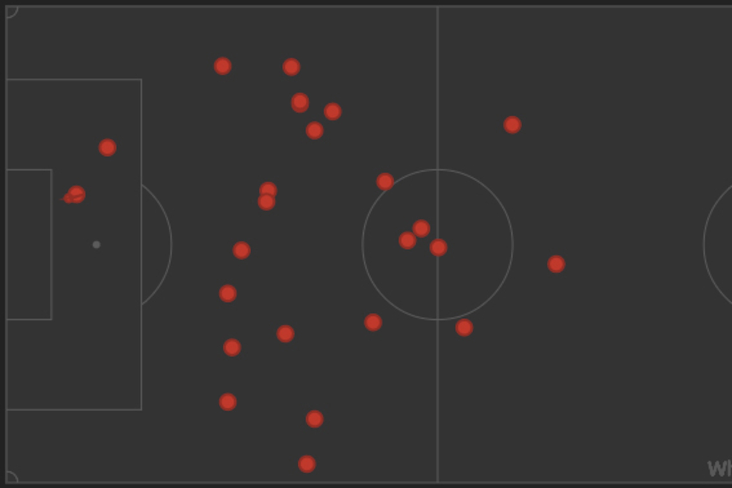 Soldado's 25 touches—an ineffectual game.