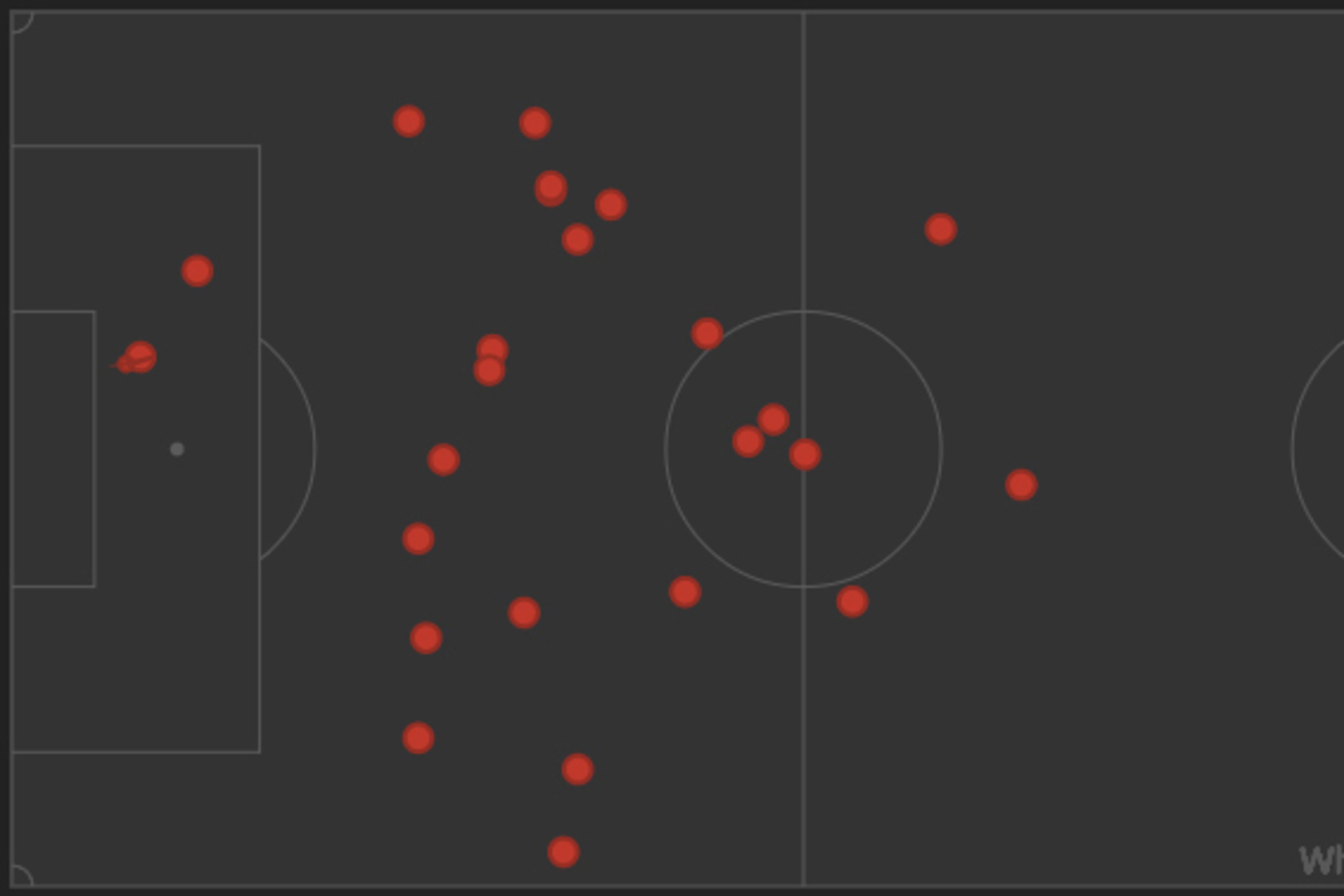 Soldado's 25 touches—an ineffectual game. Soldado's 25 touches—an ineffectual game.