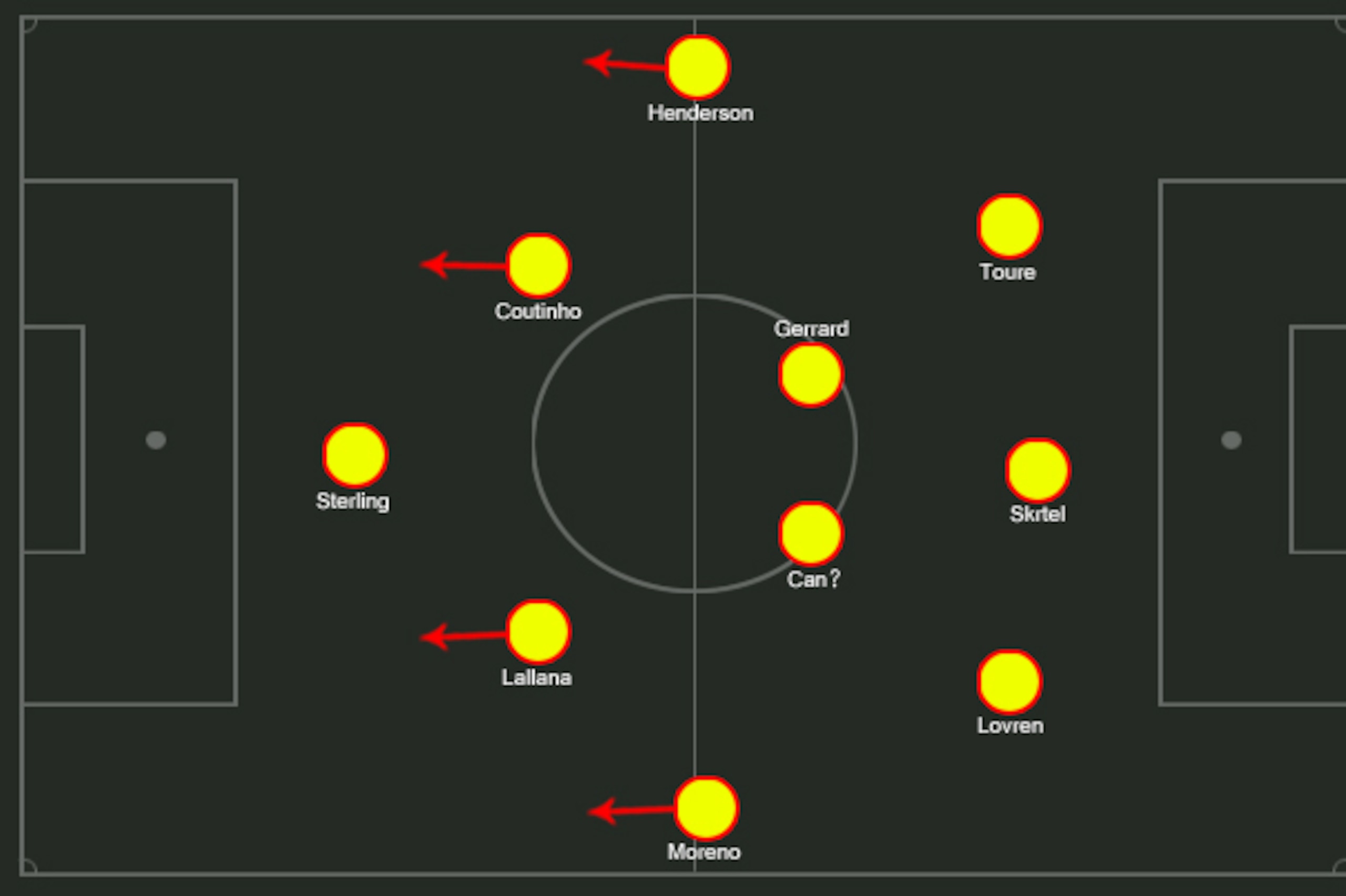 Possible Liverpool XI.