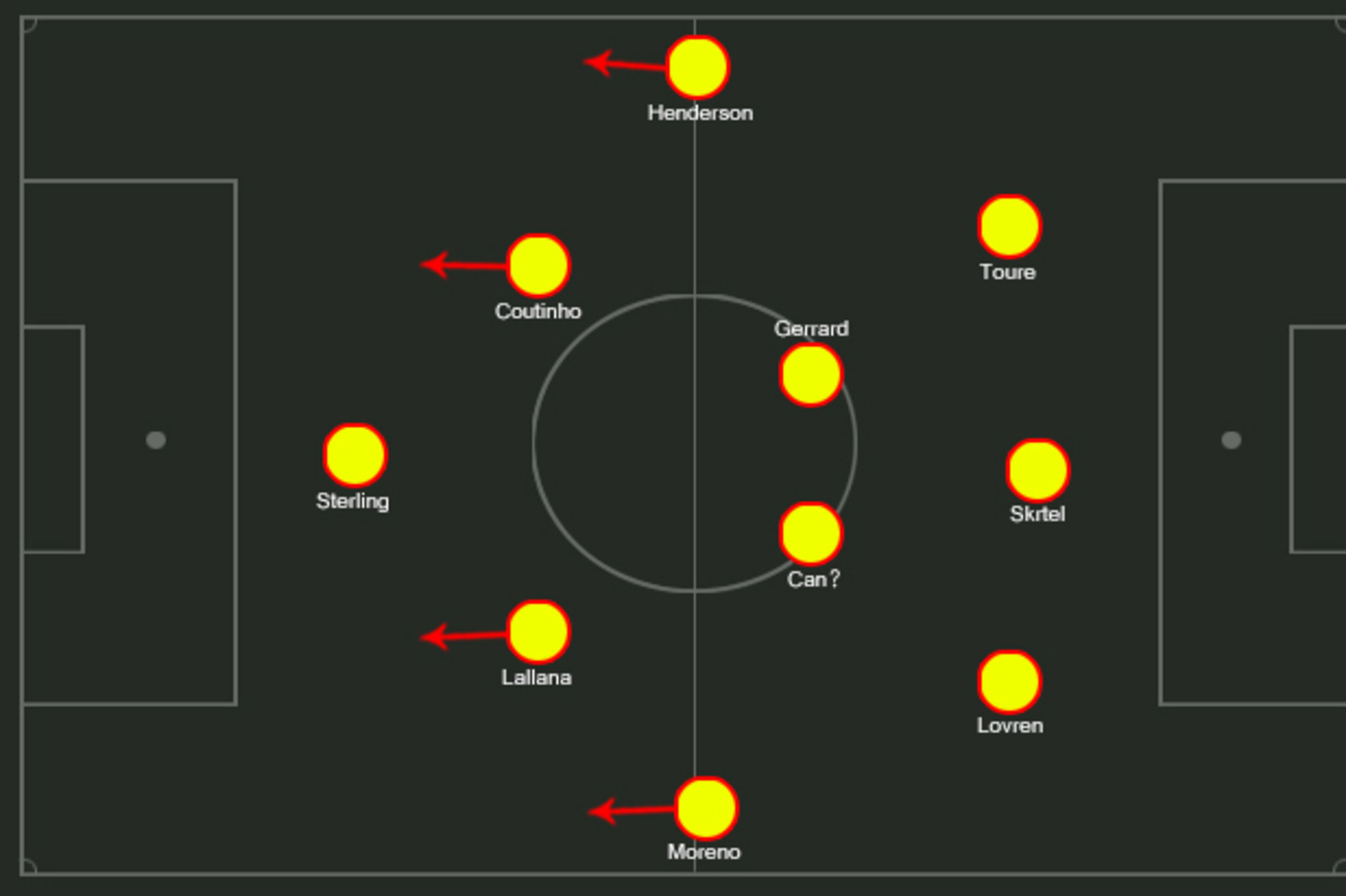 Possible Liverpool XI.