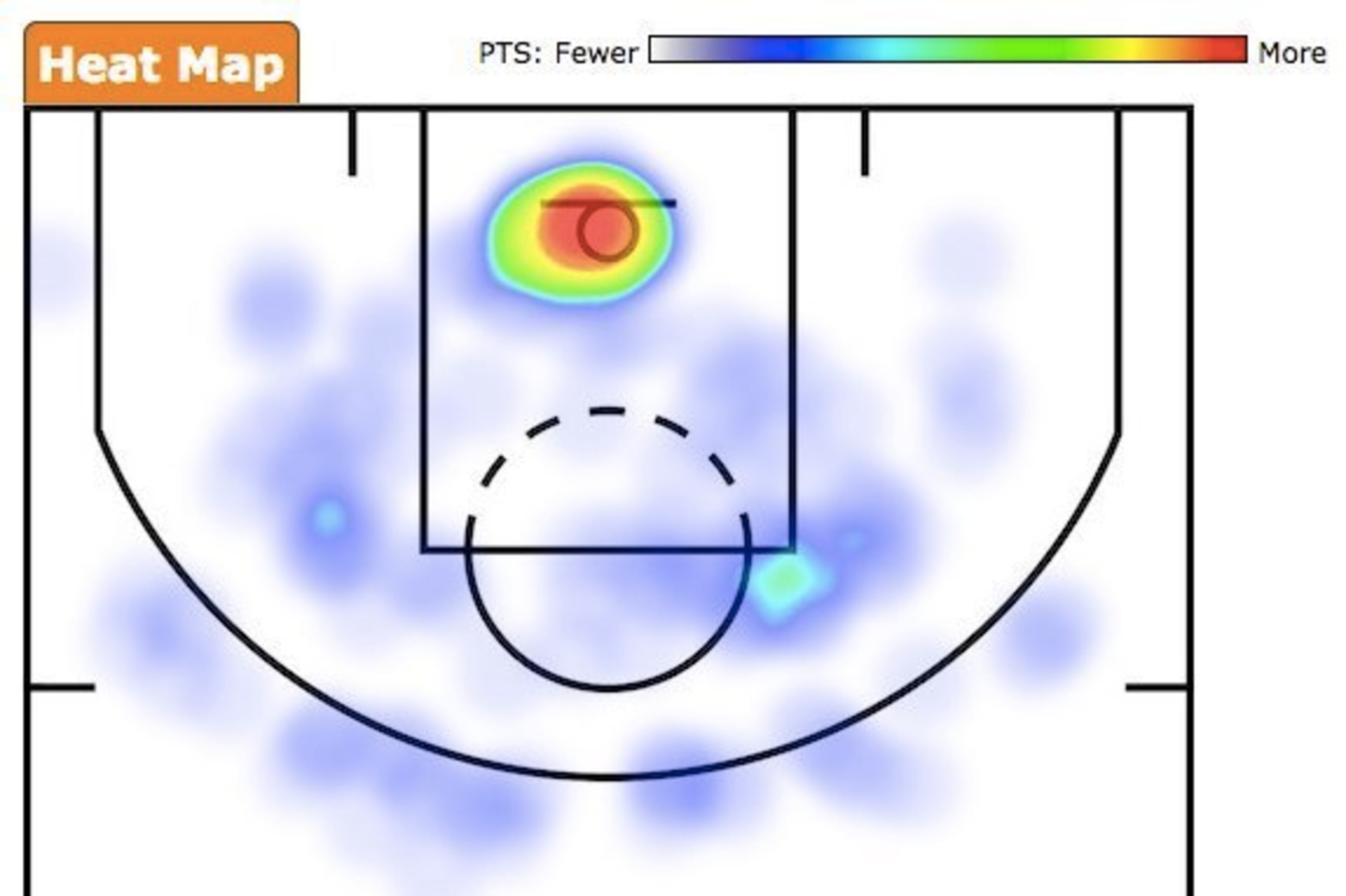 Russell Westbrook's 2014-15 Heat Map
