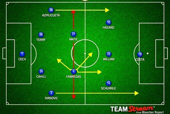Chelsea's projected starting XI vs. Stoke City