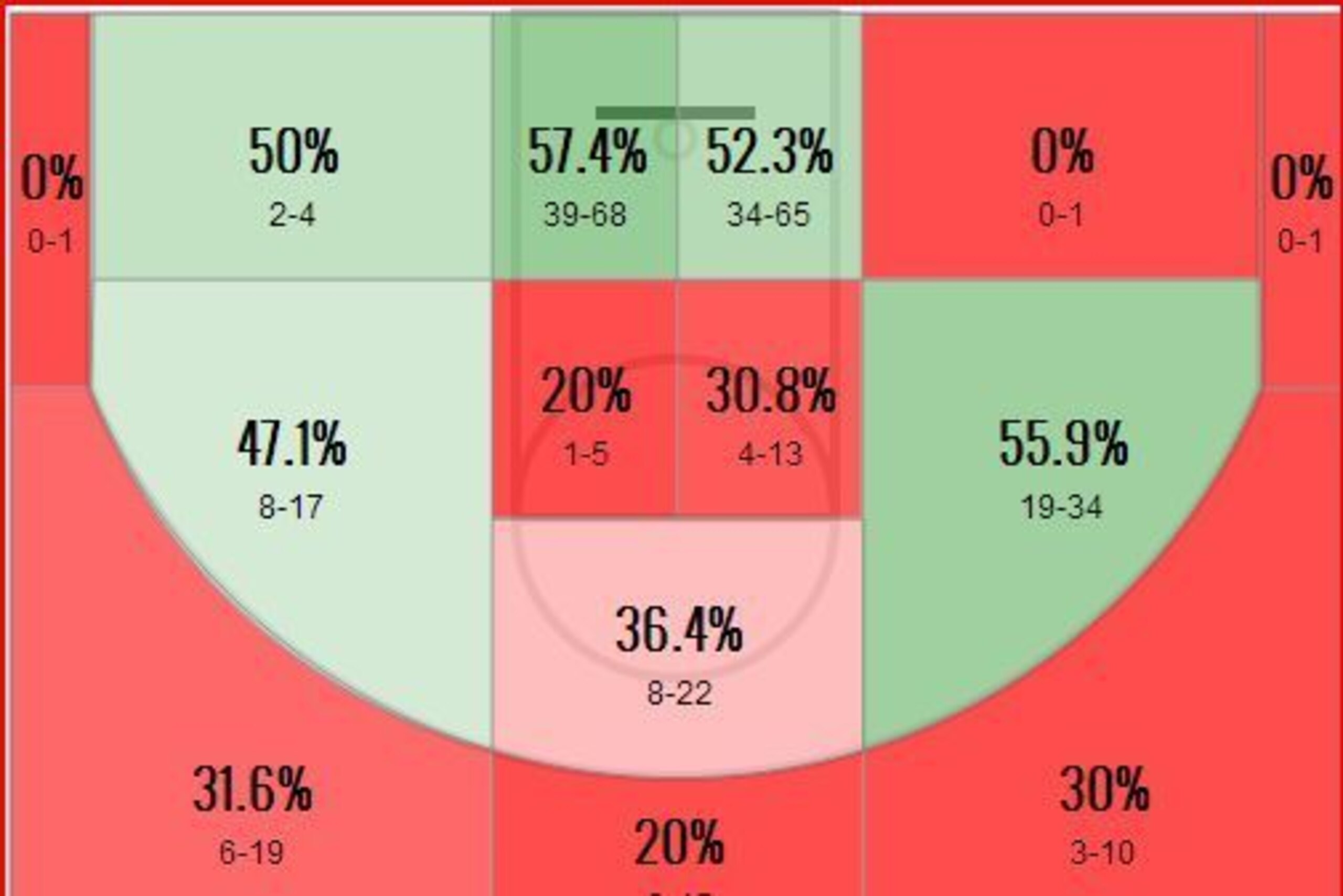 Russell Westbrook's 2014-15 shot chart
