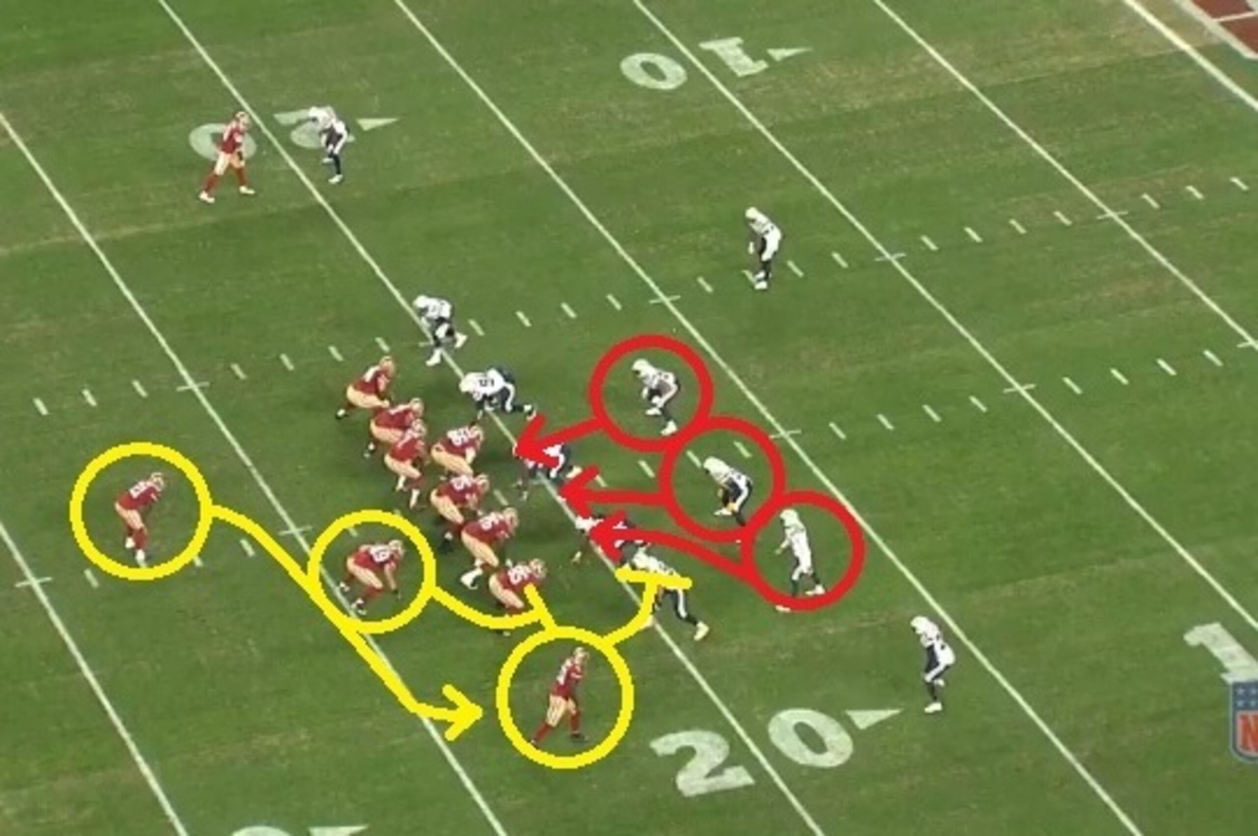 Gore will rush outside of the tackles on this play. San Diego cheats against the interior run.