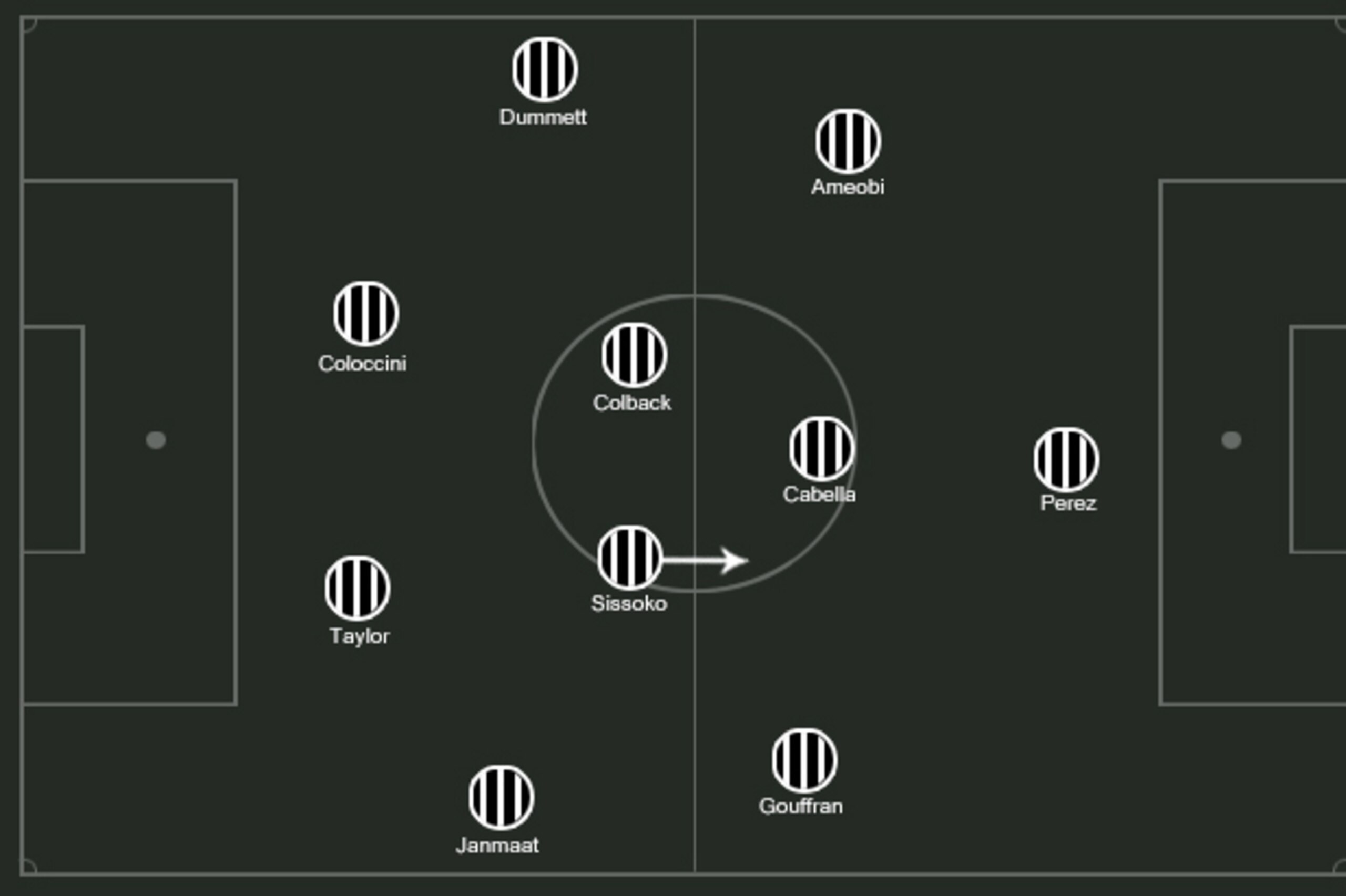 Possible Newcastle XI