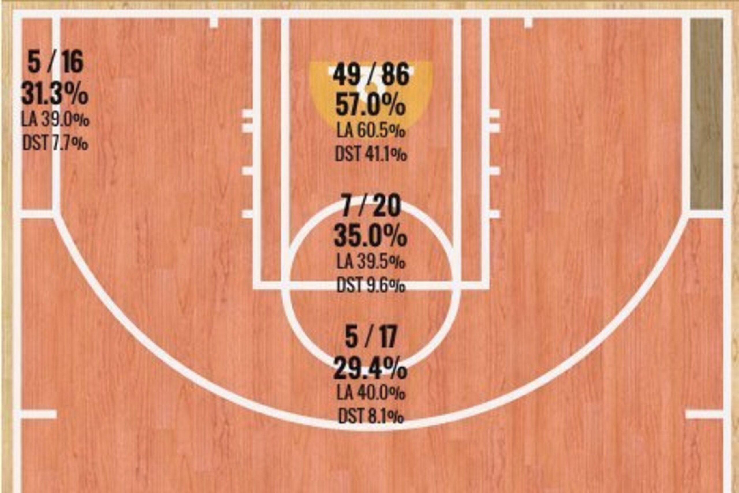K.J. McDaniels' 2014-15 Shot Chart