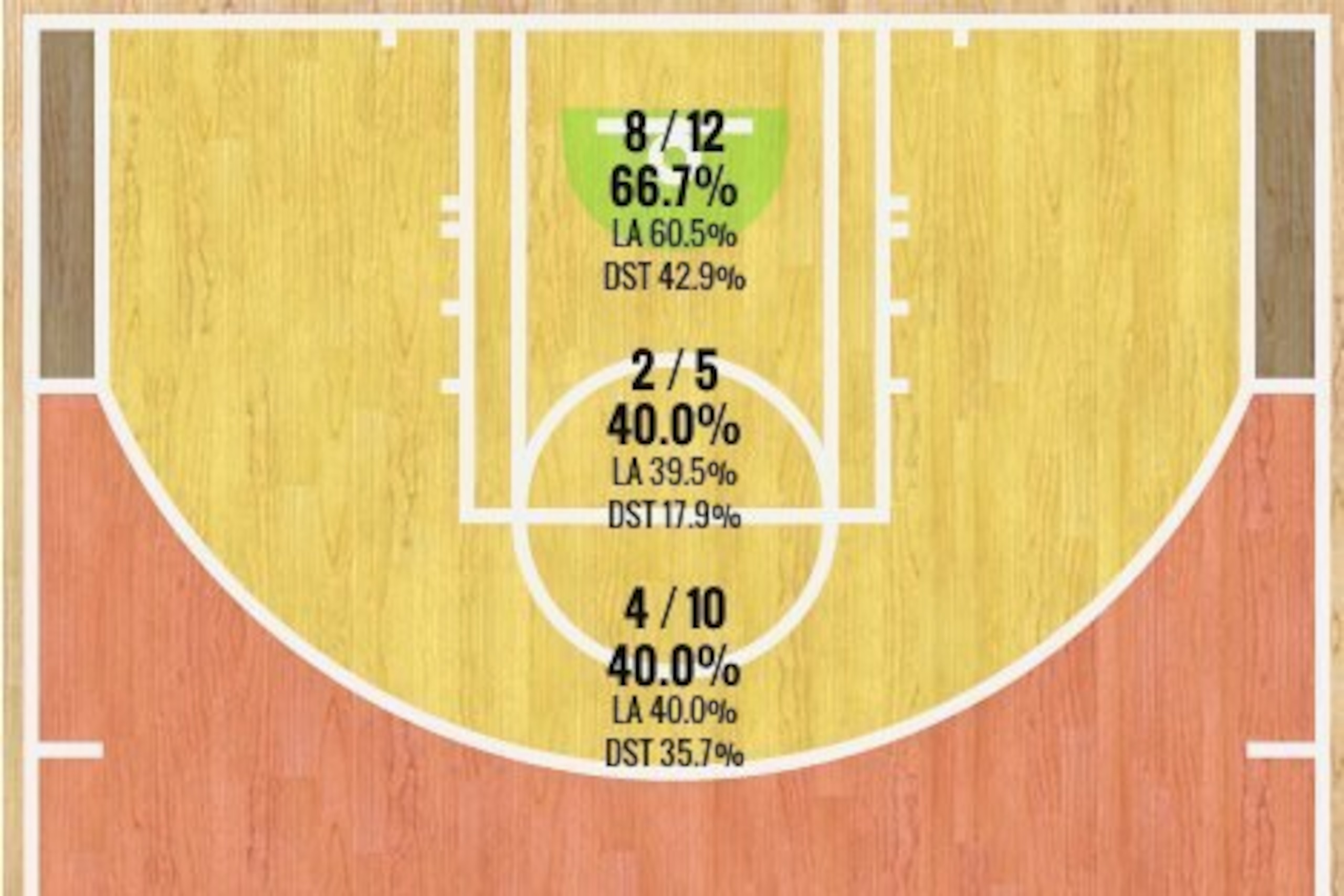 Russell Westbrook's Shot Chart vs. Spurs (12/25/14)