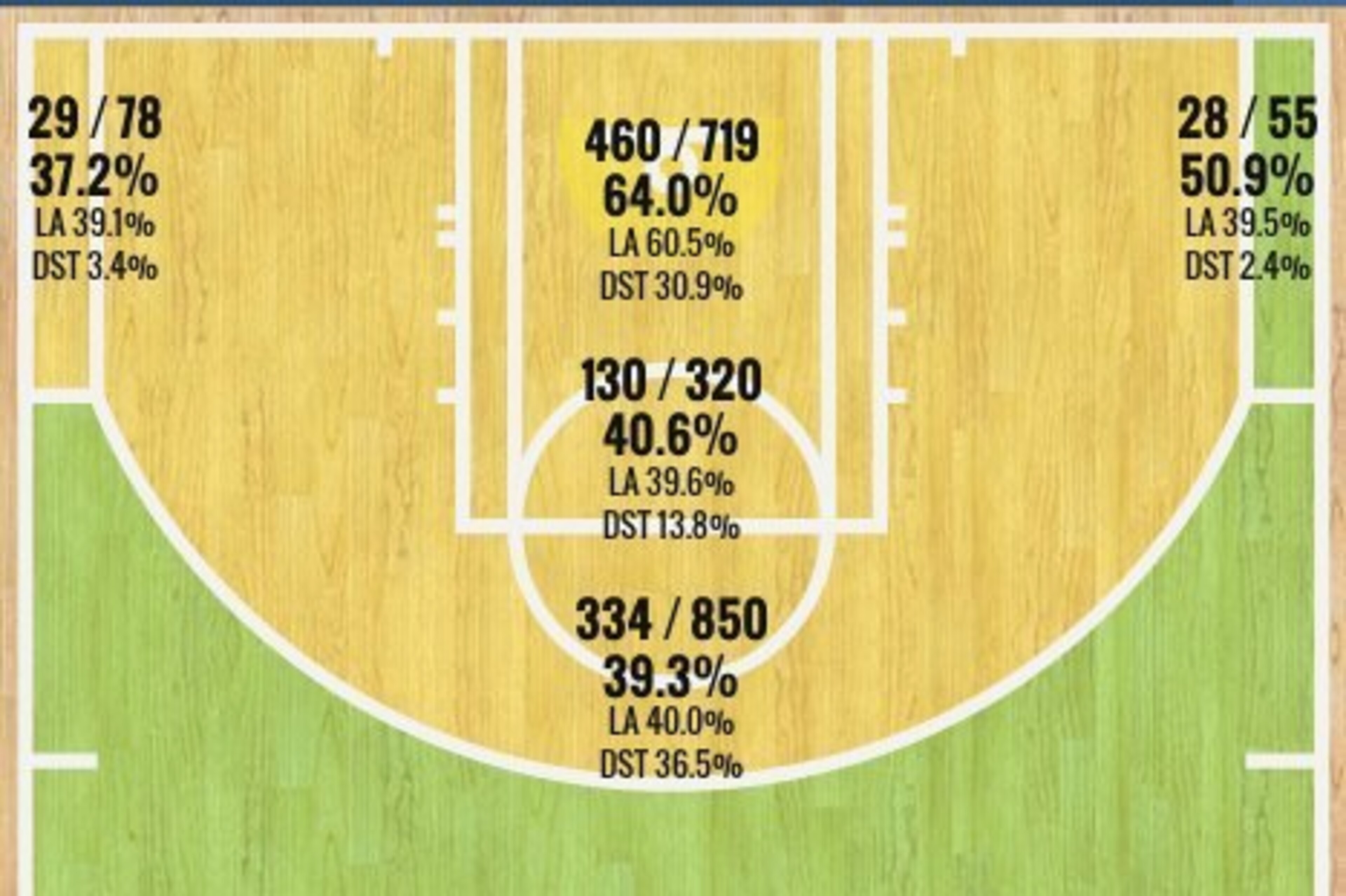 Washington Wizards' 2014-15 Shot Chart (Through Dec. 26) Washington Wizards' 2014-15 Shot Chart (Through Dec. 26)