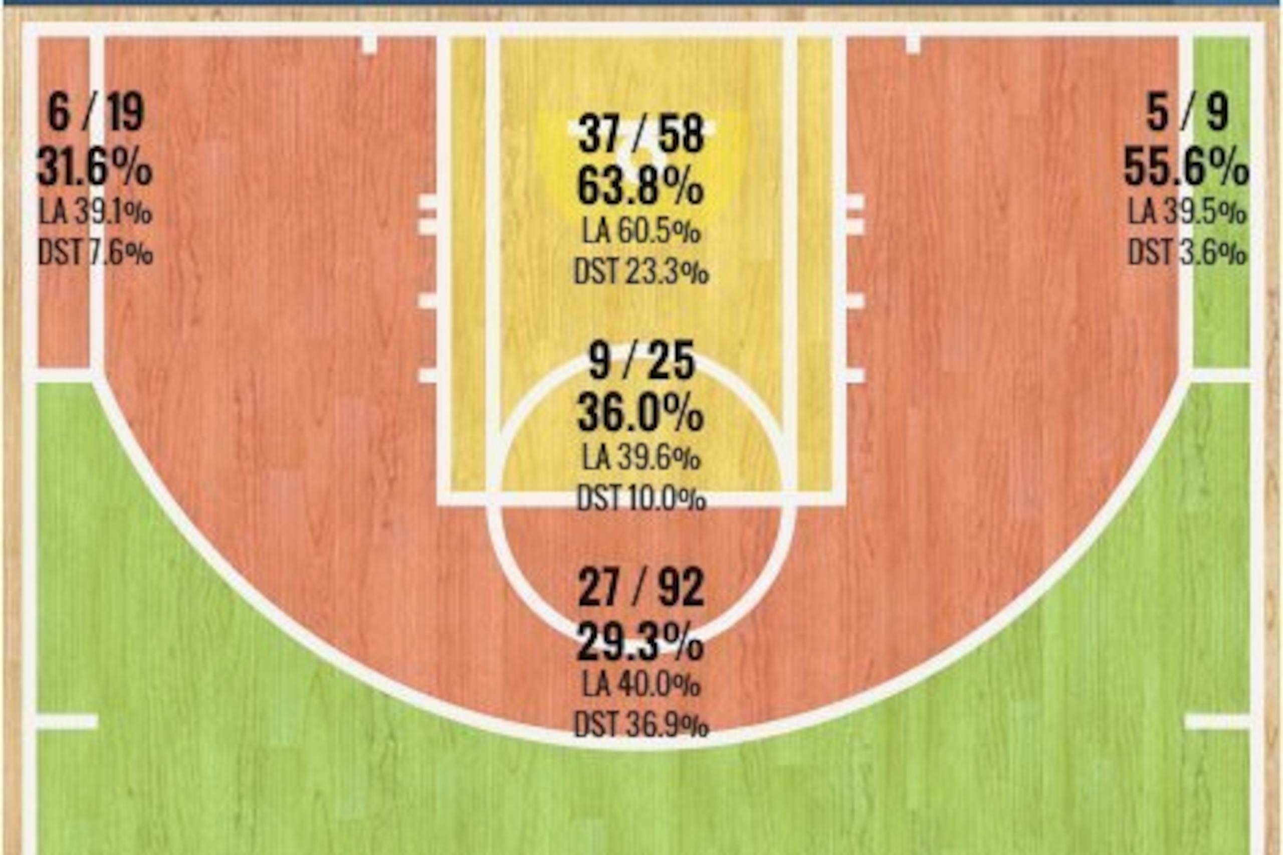 Bradley Beal's 2014-15 Shot Chart (Through Dec. 26)