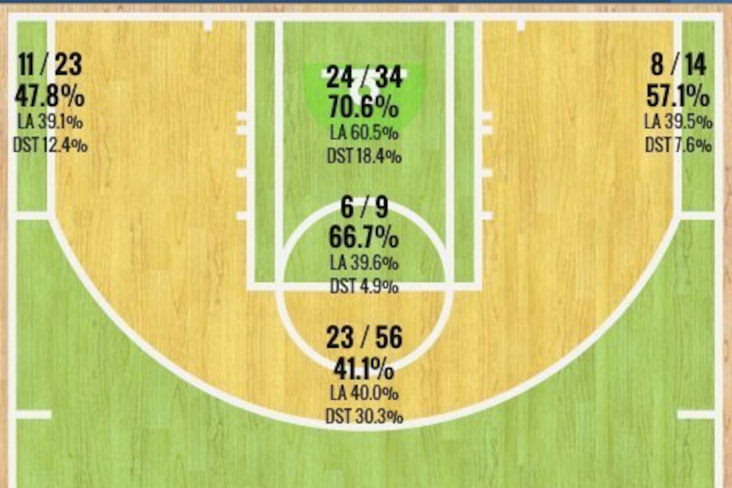 Rasual Butler's 2014-15 Shot Chart (Through Dec. 26)