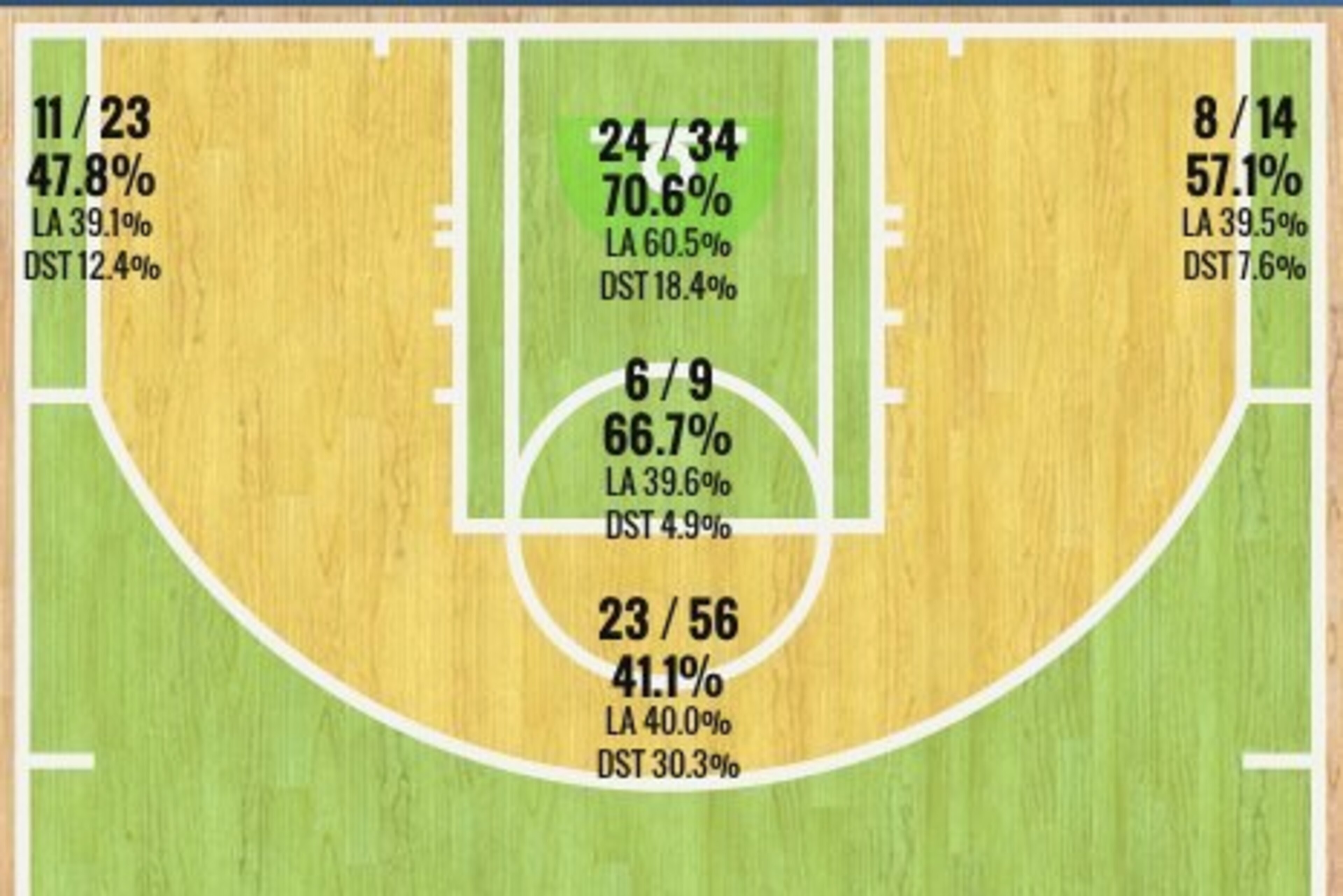Rasual Butler's 2014-15 Shot Chart (Through Dec. 26) Rasual Butler's 2014-15 Shot Chart (Through Dec. 26)