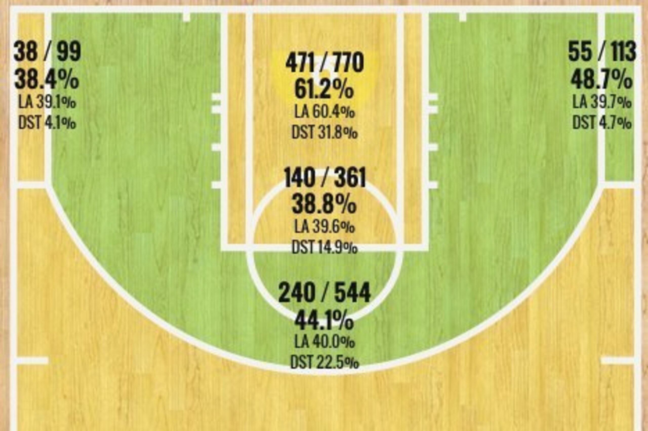 Atlanta's 2014-15 Shot Chart (Through Dec. 27)