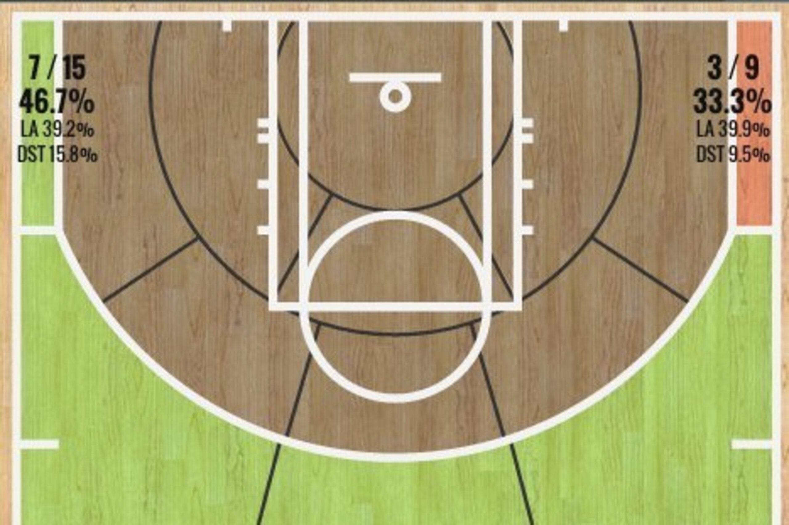 Robert Covington's 2014-15 Three-Point Shot Chart (Through Dec. 29)