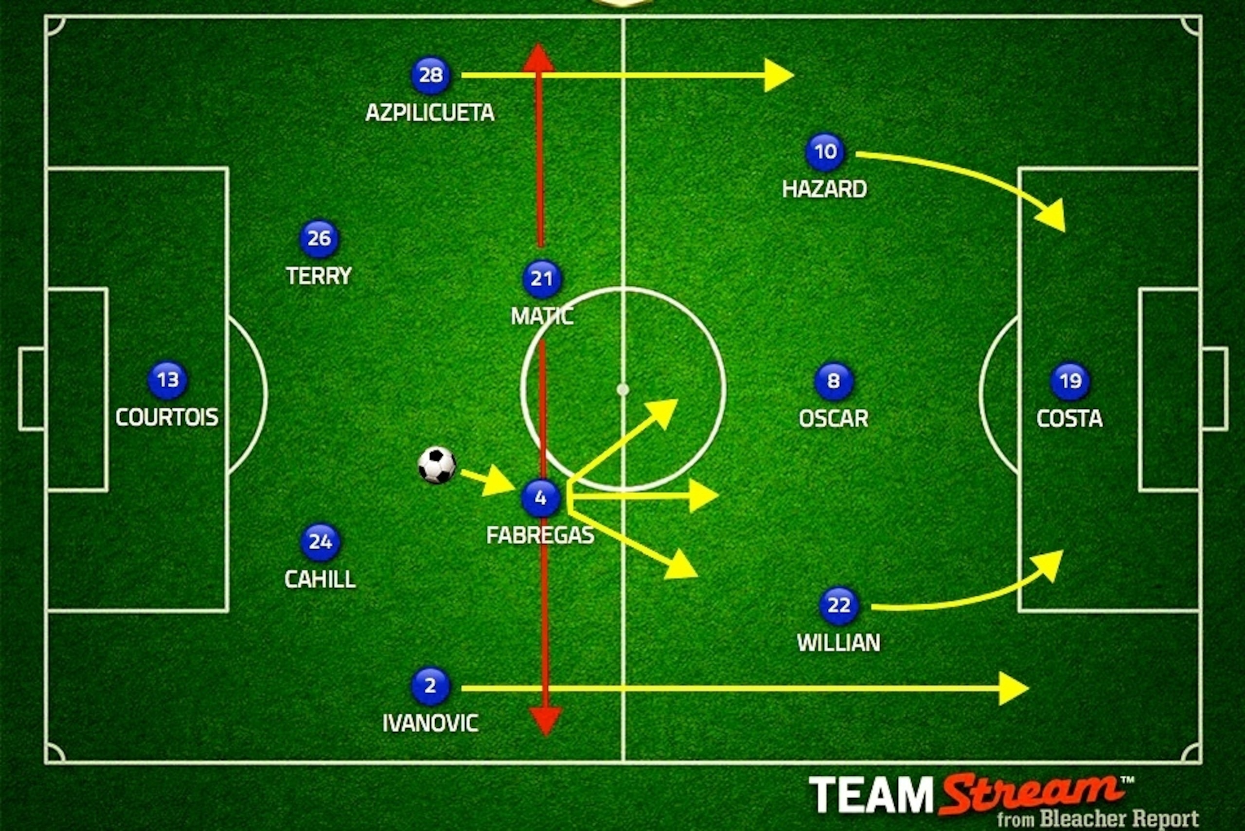 Chelsea's projected starting XI vs. Tottenham Hotspur