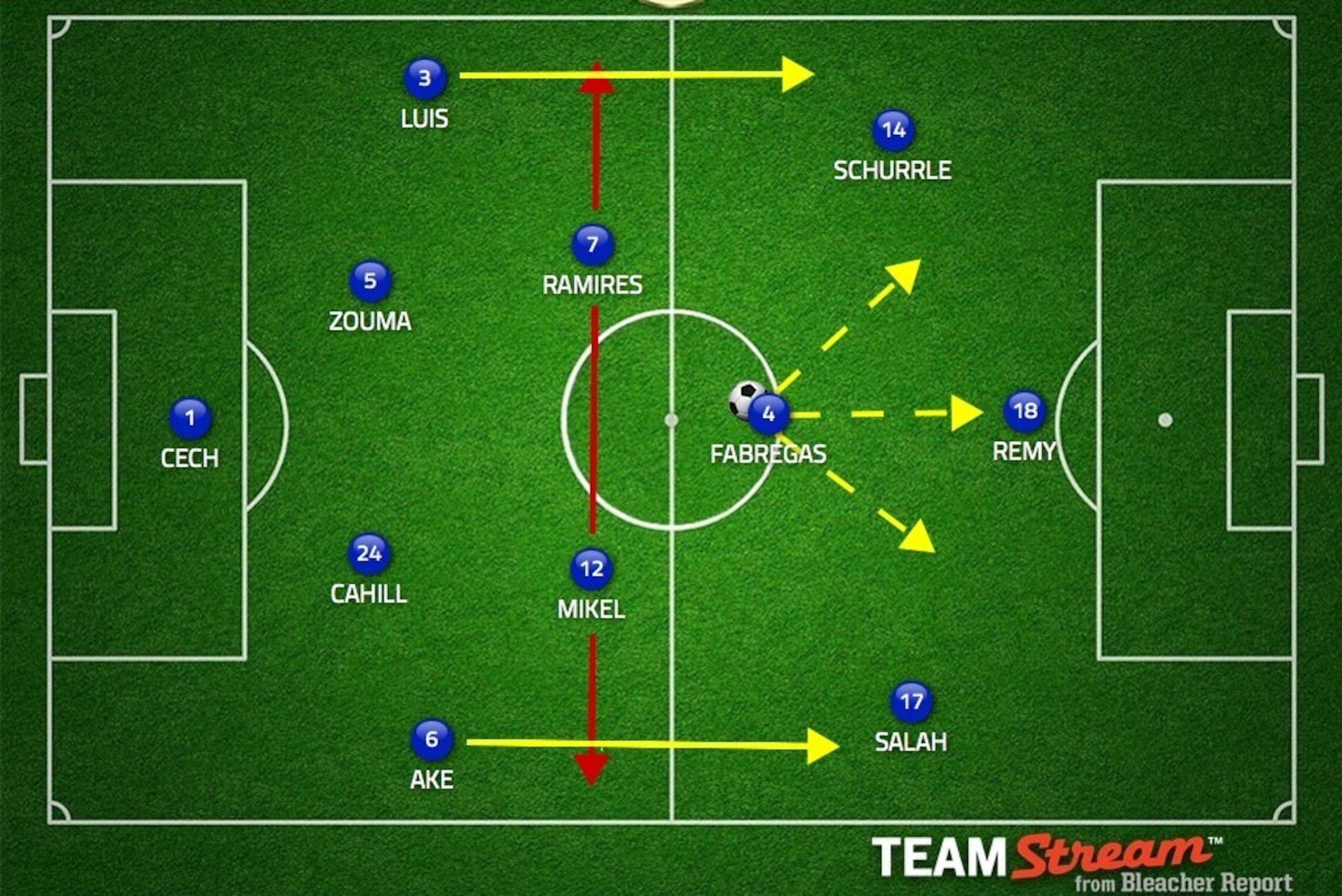 Chelsea's projected starting XI vs. Watford.