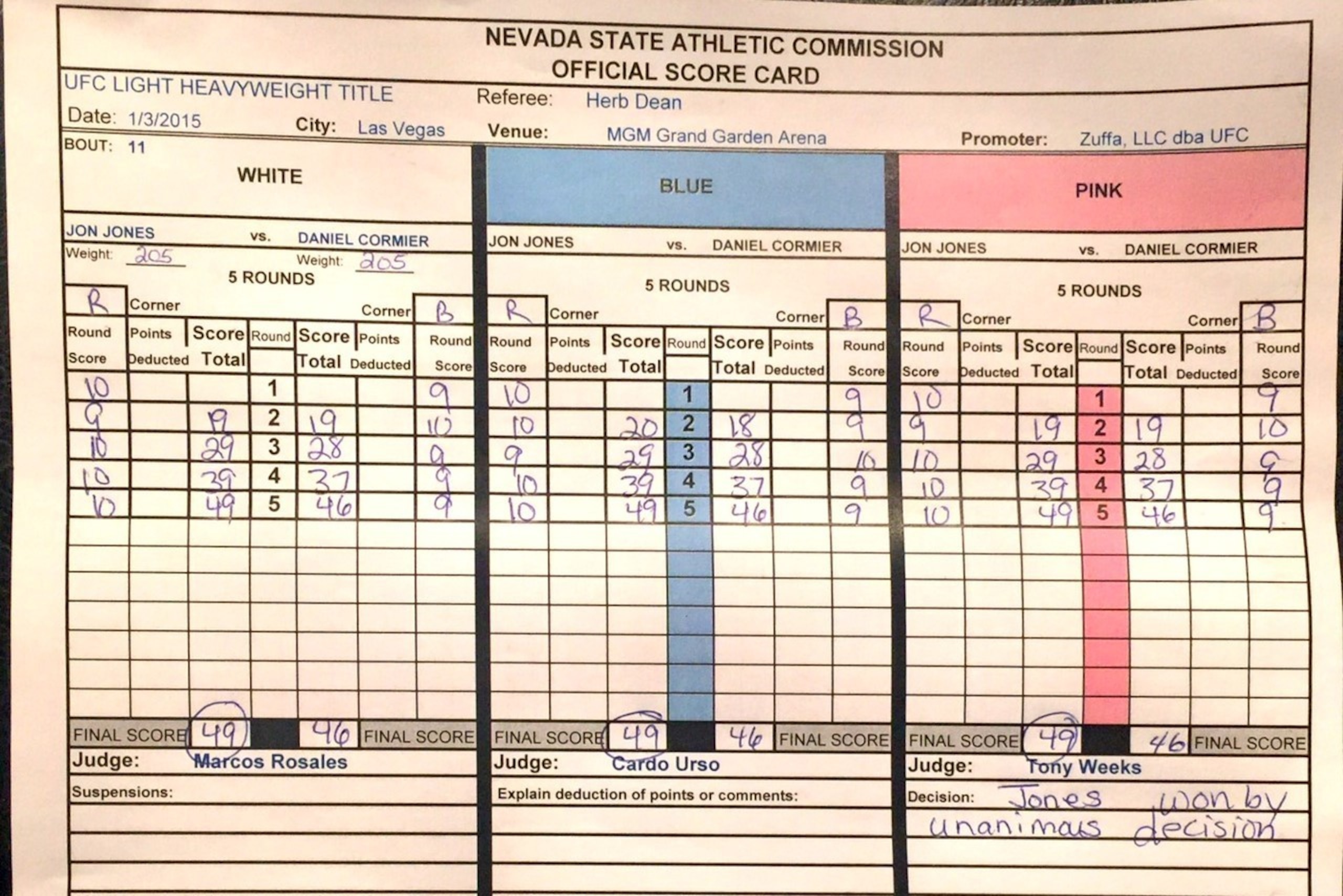 The Judges' Scorecards Show That Cormier Won Round 2