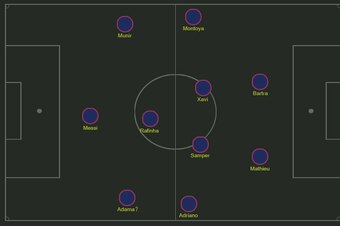 In-game switch? Barca could go 4-2-3-1 vs. deep opponents.