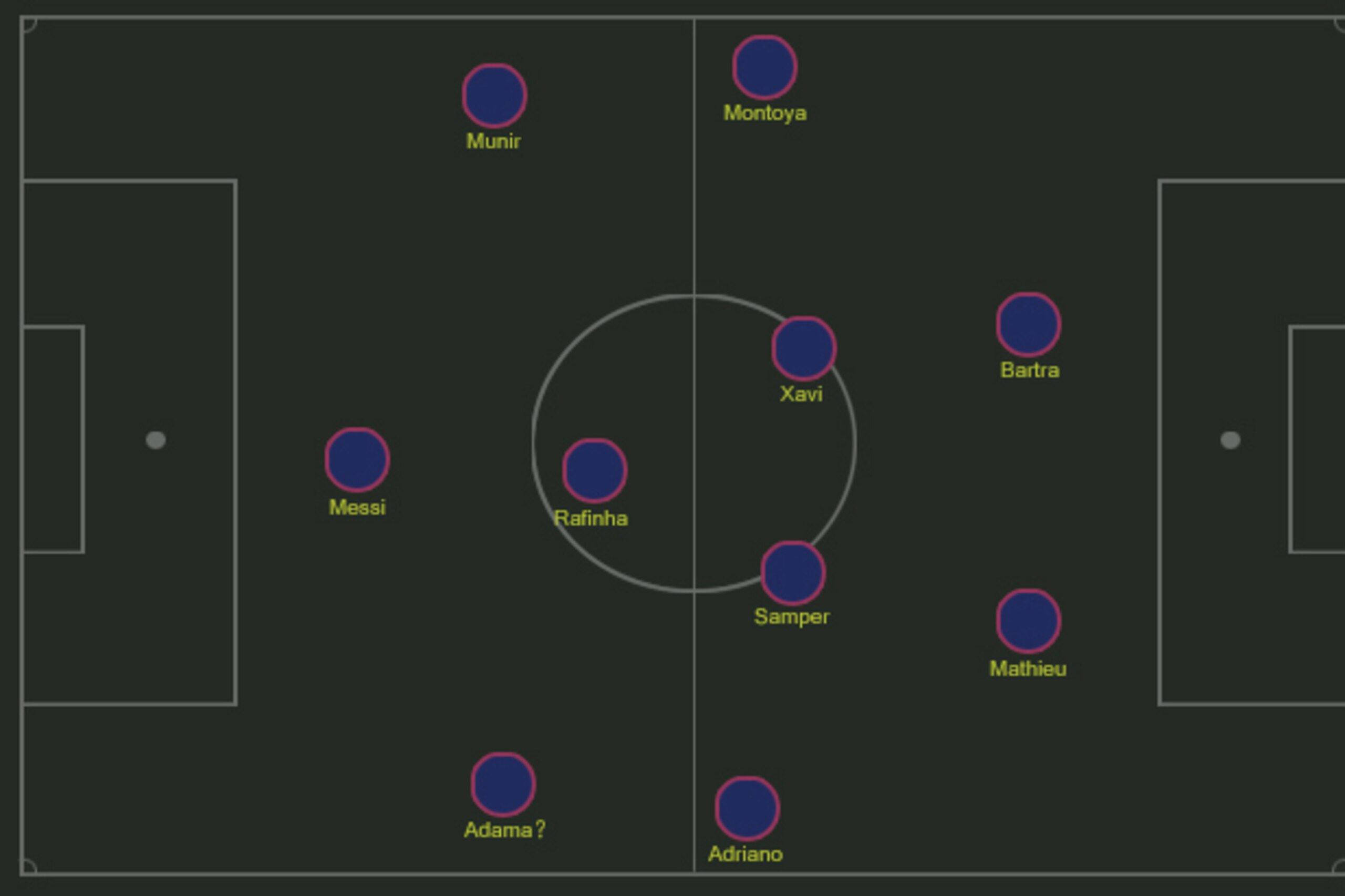 In-game switch? Barca could go 4-2-3-1 vs. deep opponents.