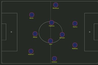 Possible Barca 4-3-3.
