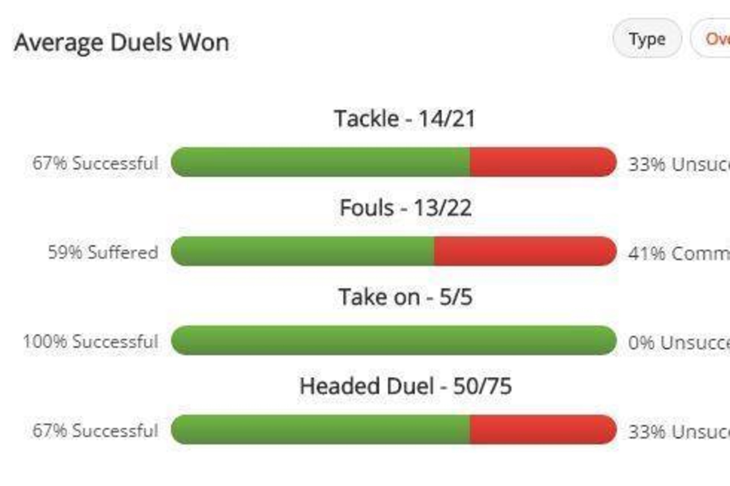 Daniele Rugani 2014-15