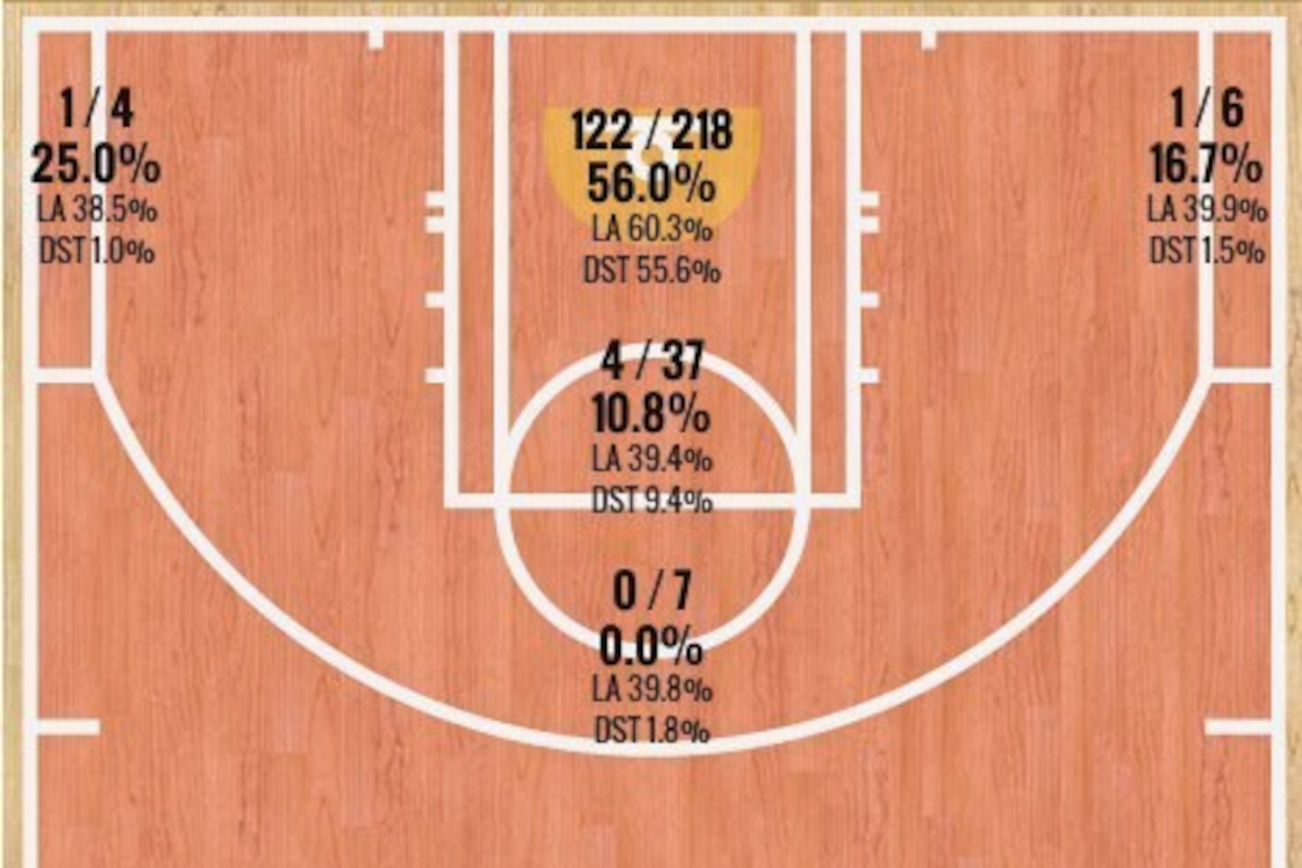 Tony Wroten's 2014-15 Shot Chart (Through Jan. 8) Tony Wroten's 2014-15 Shot Chart (Through Jan. 8)