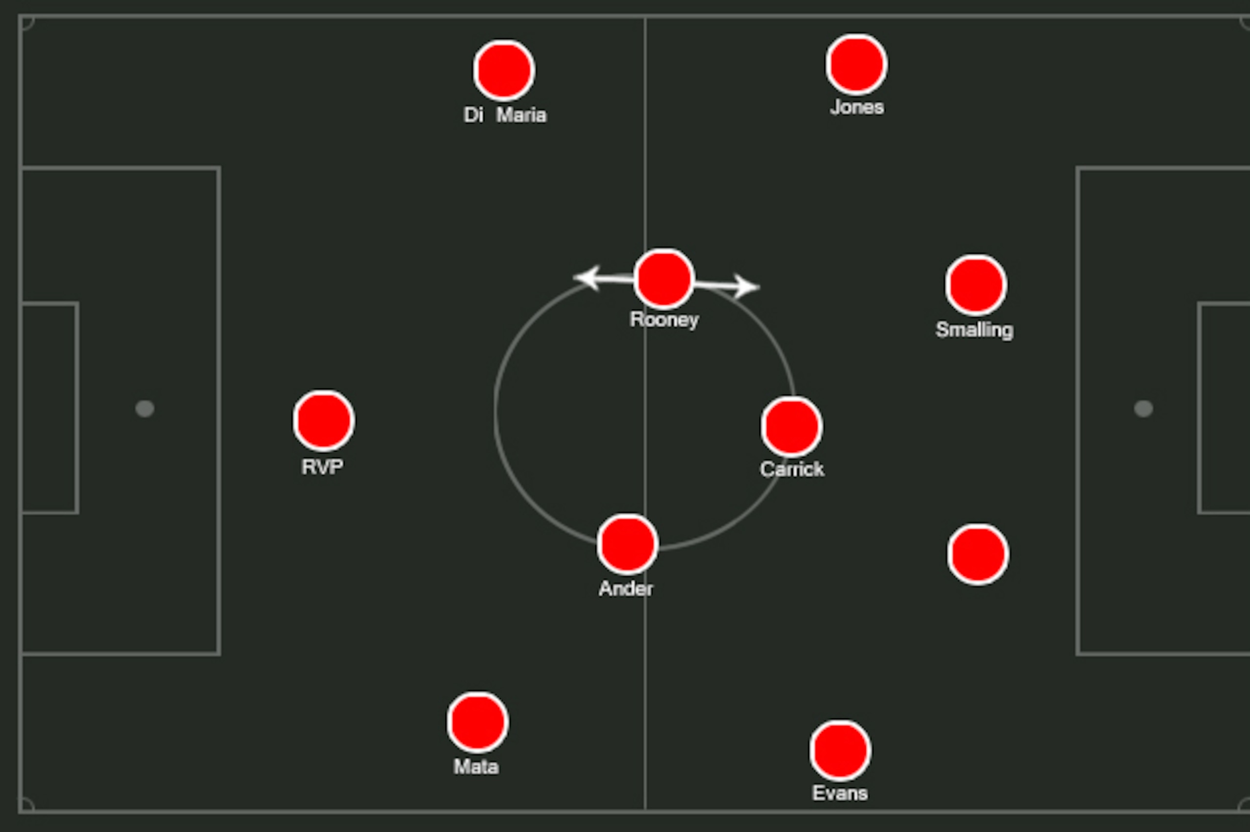 Possible United 4-3-3. Diamond shown in video below. Possible United 4-3-3. Diamond shown in video below.