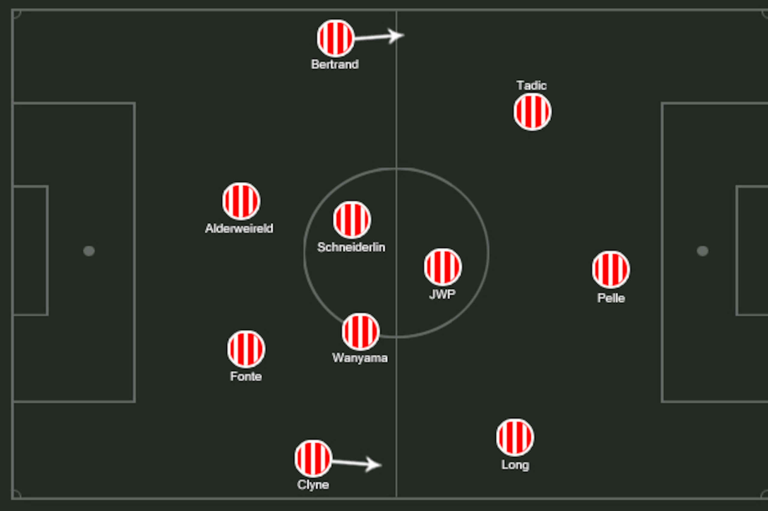 Possible Saints XI. Possible Saints XI.