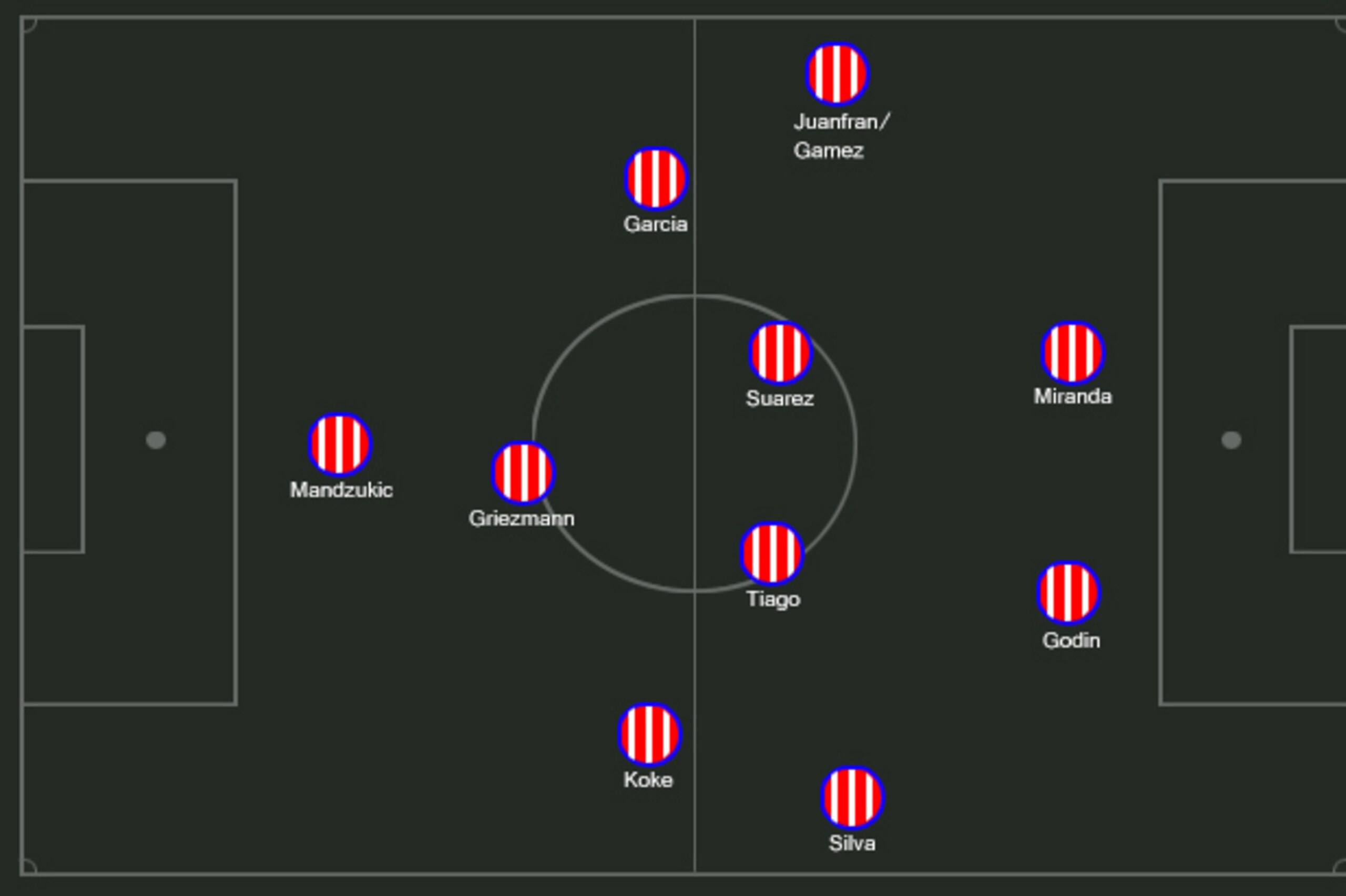 Atletico's XI according to AS. Atletico's XI according to AS.