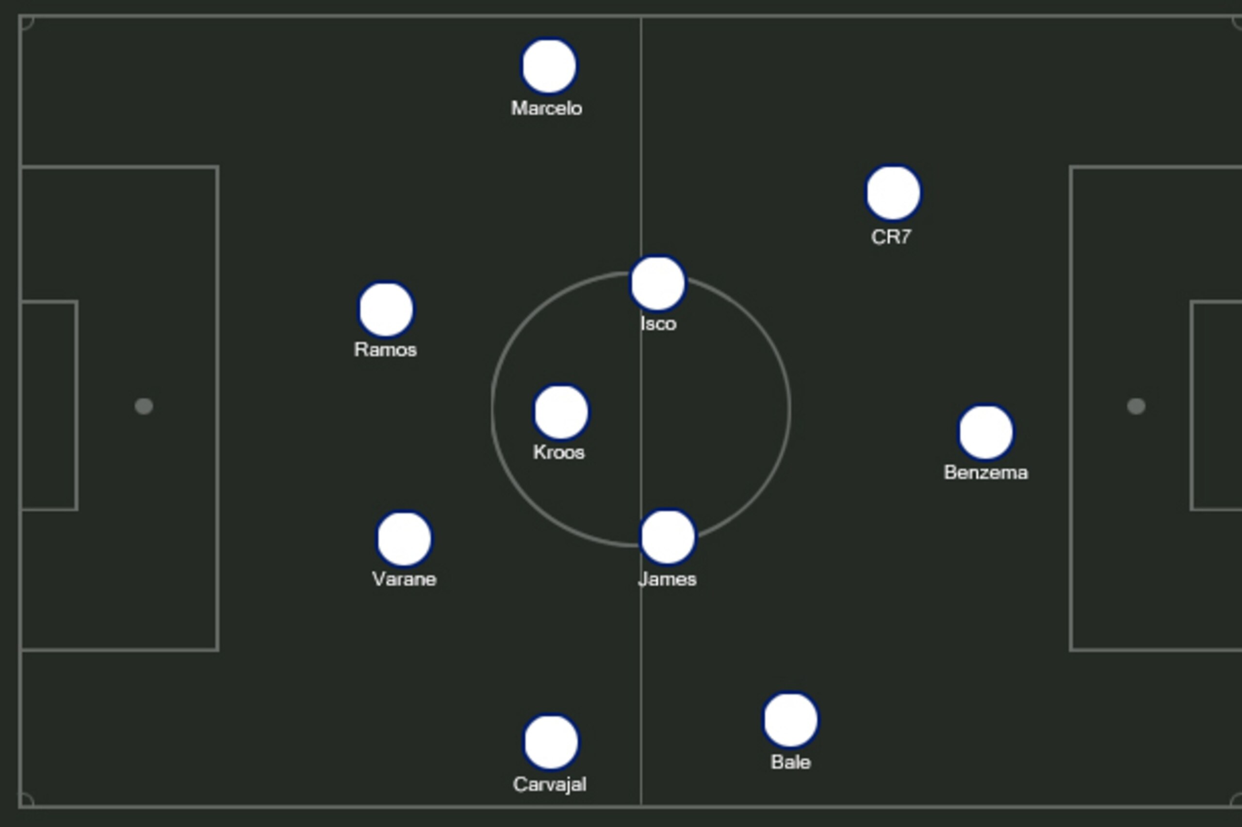 Possible Real Madrid XI. Possible Real Madrid XI.