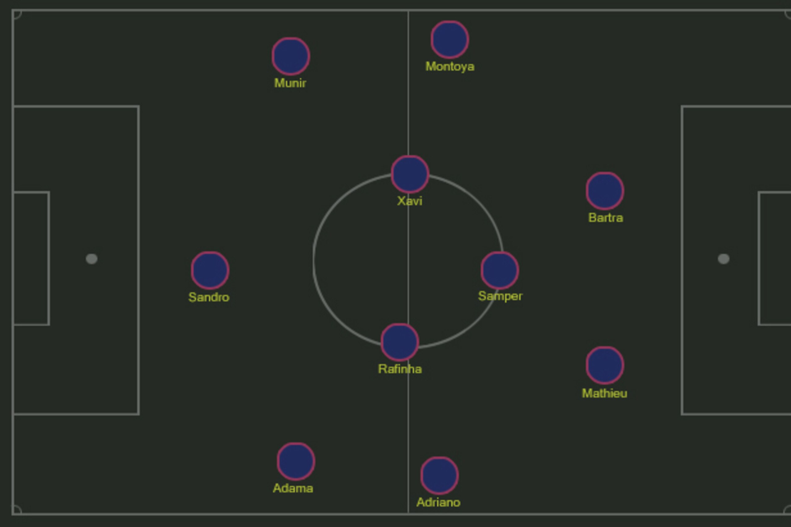 Possible reserve Barca XI vs. Elche.
