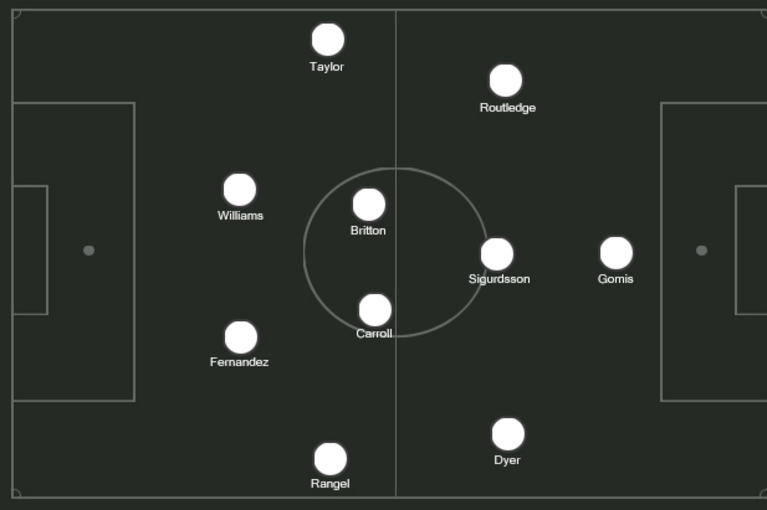Possible Swansea XI.