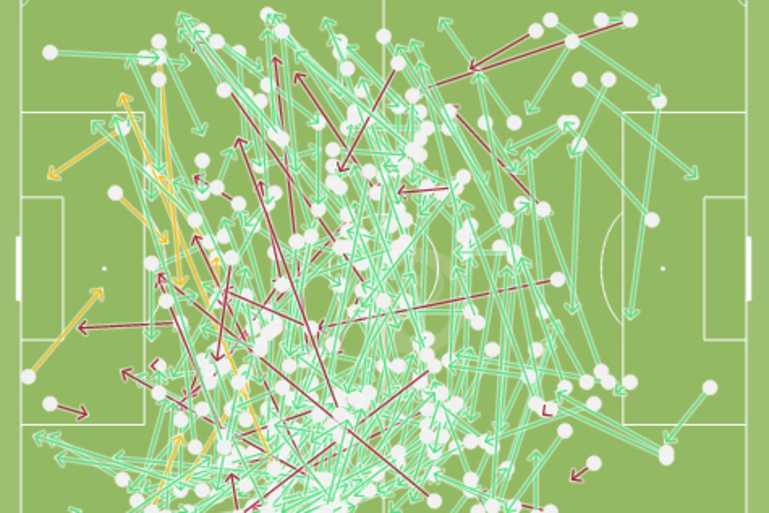Trend of misplaced passes in first half.
