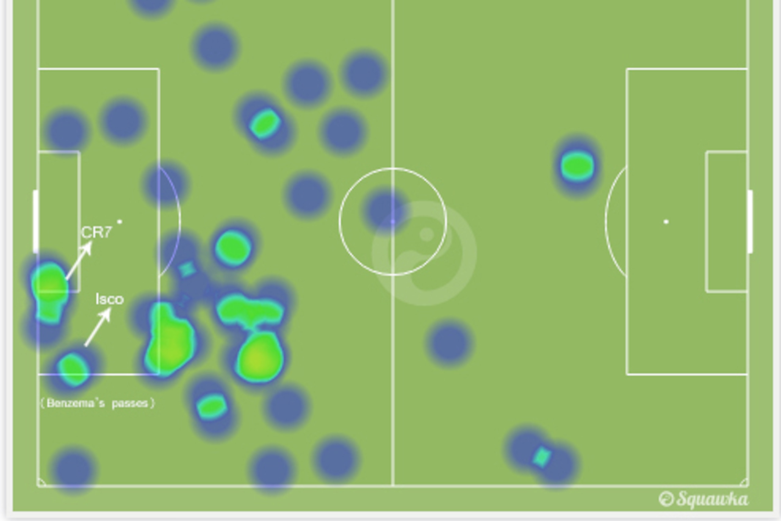 Benzema's areas of penetration plus annotated passes for goal-scoring chances.