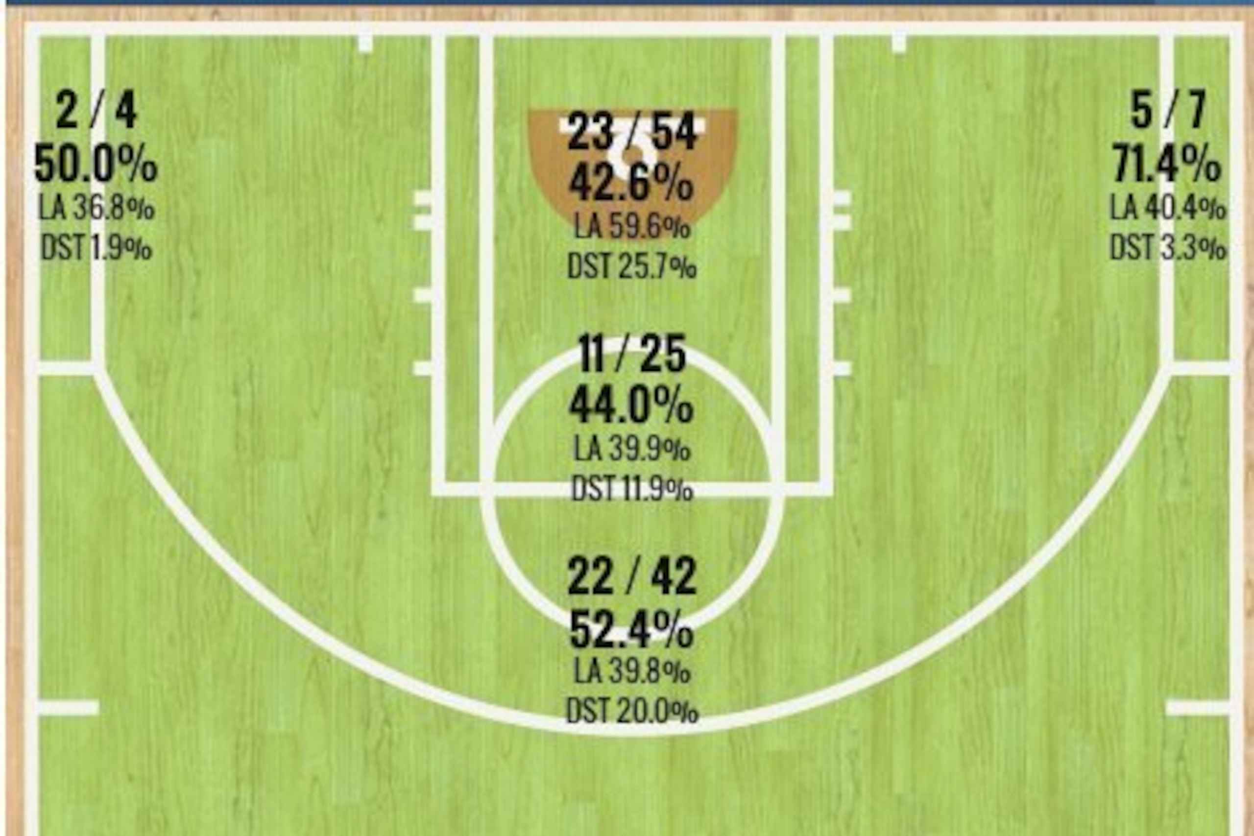 Brandon Jennings' shot chart since Dec. 23