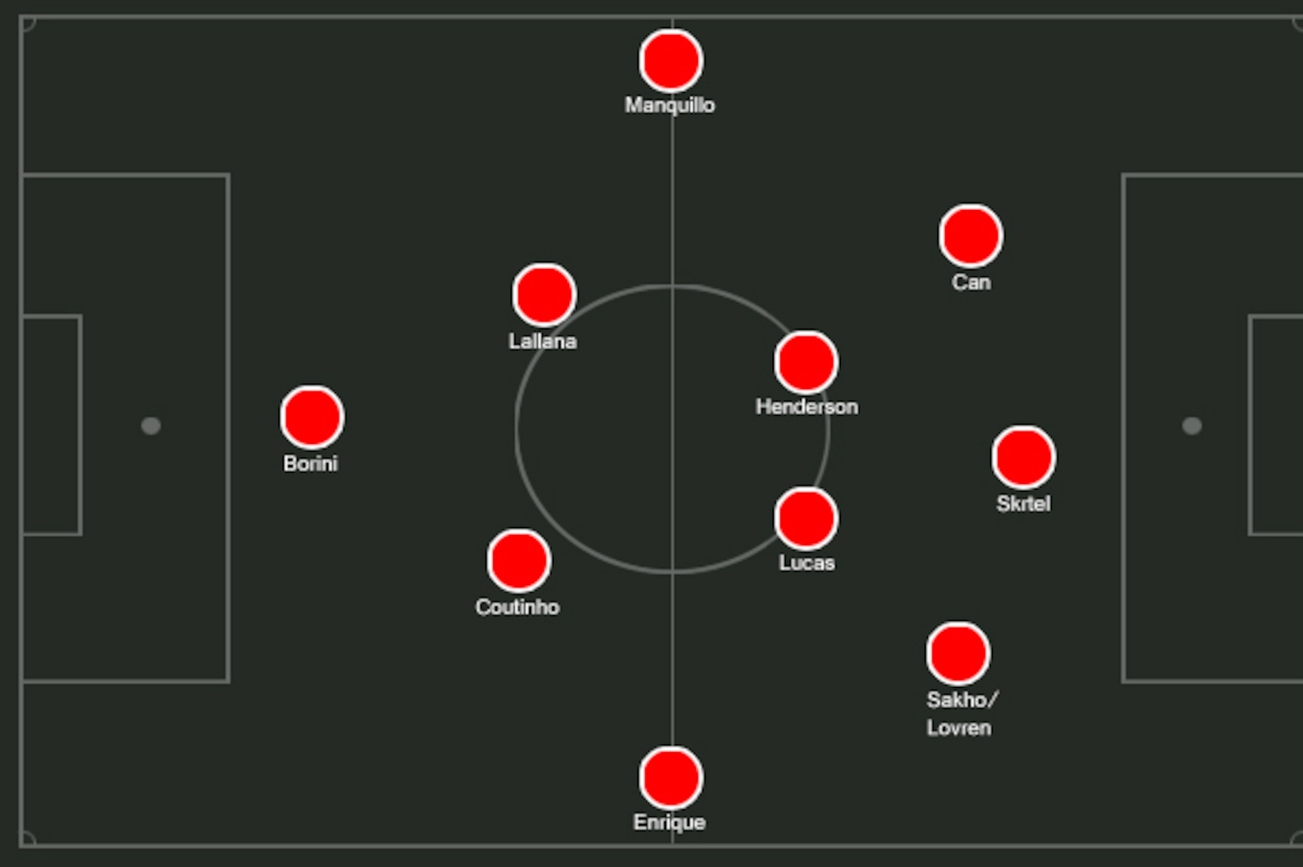 Possible Liverpool XI.