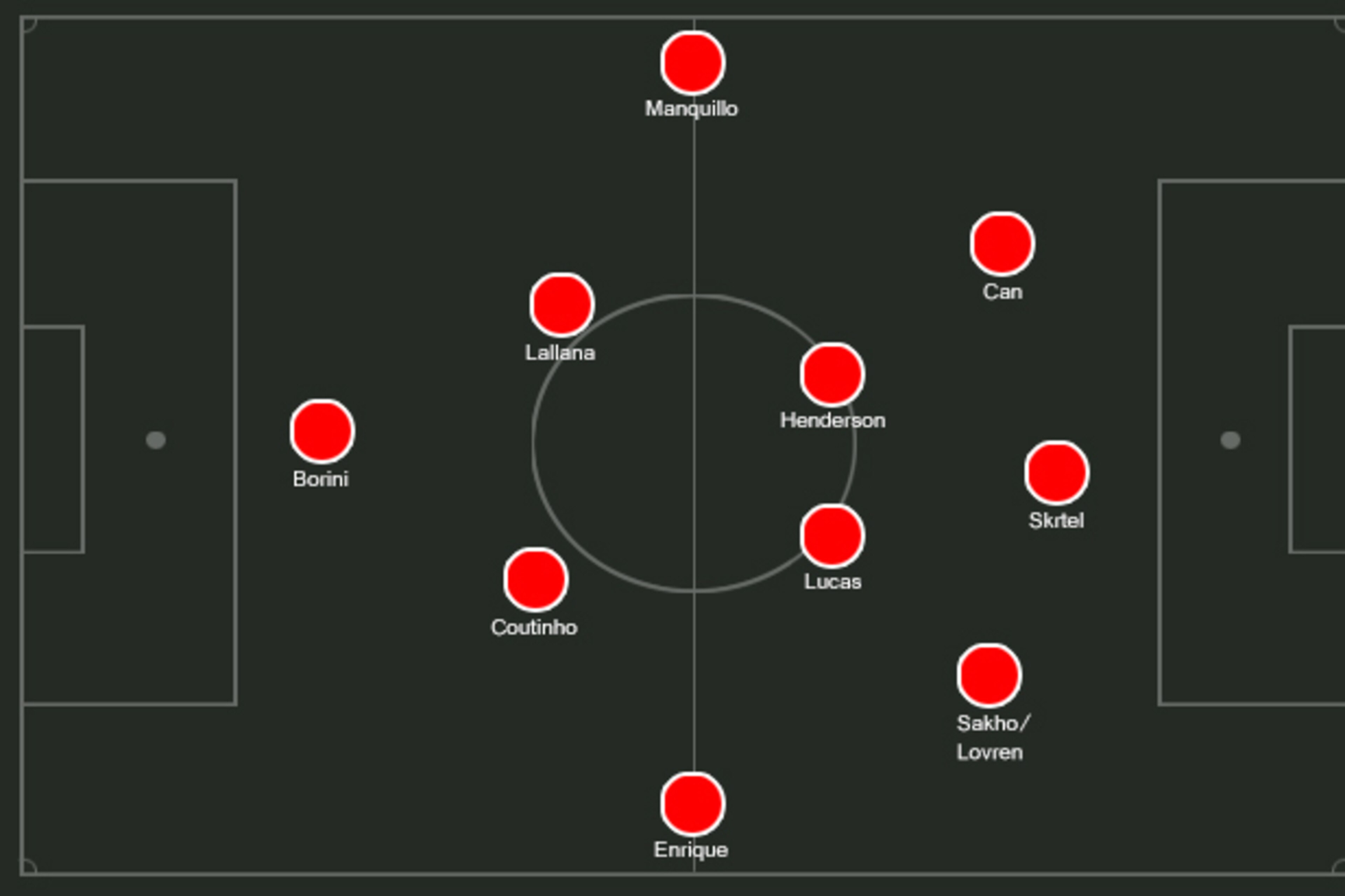 Possible Liverpool XI.