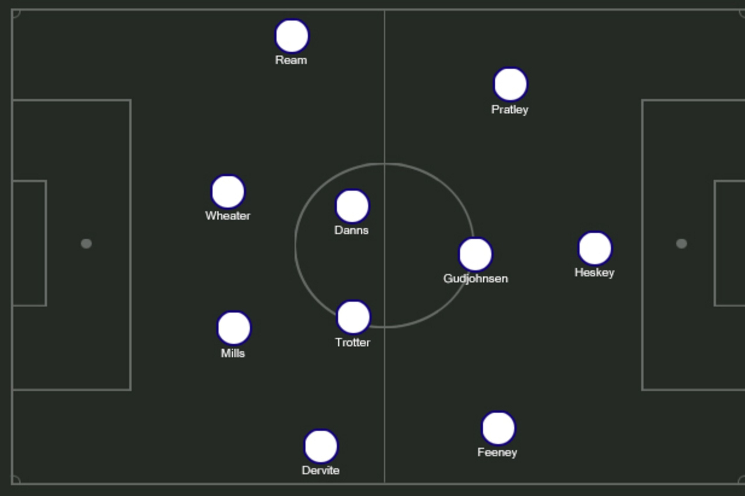 Possible Bolton XI.