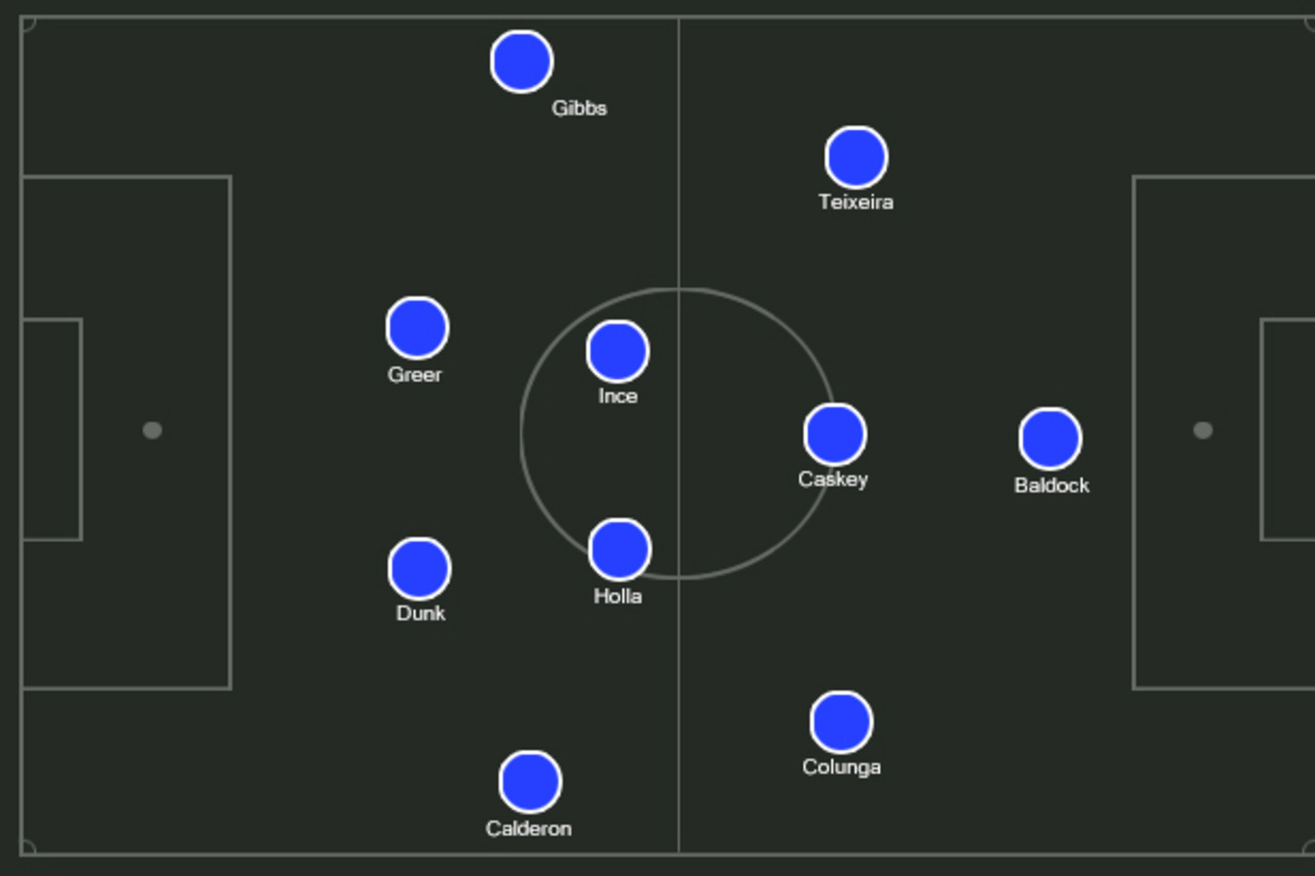 Possible Brighton XI.