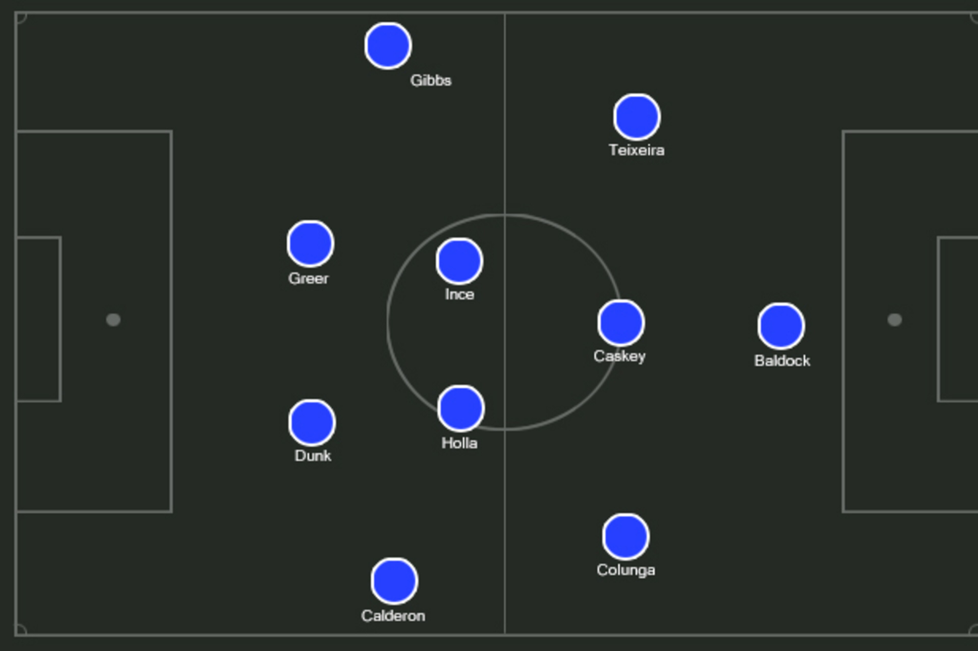 Possible Brighton XI.