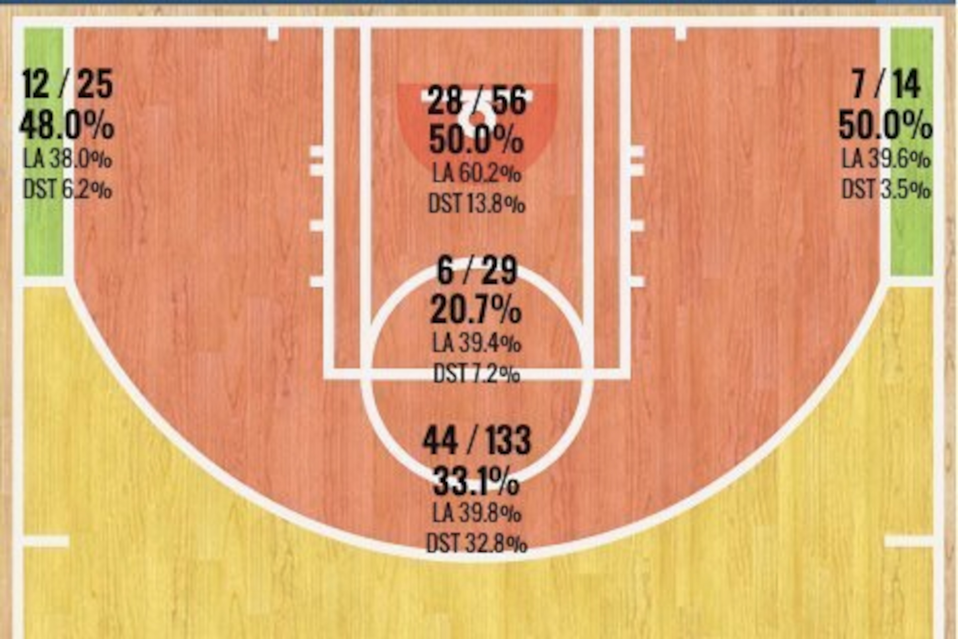Nick Young's 2014-15 Shot Chart Nick Young's 2014-15 Shot Chart