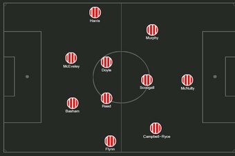 Possible Sheffield United XI.
