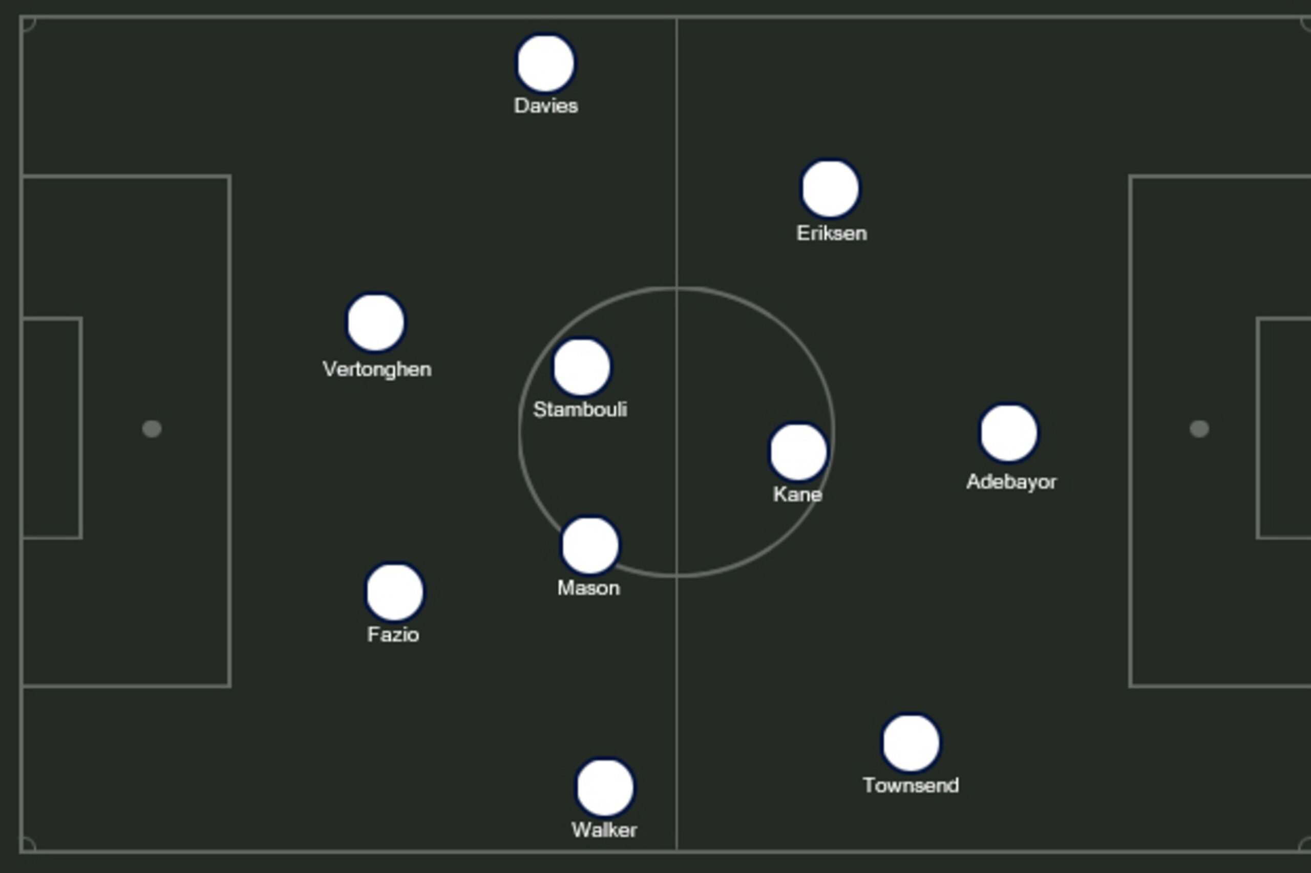 Possible Spurs XI.