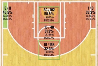 Andrew Wiggins' Shot Chart Through Dec. 31
