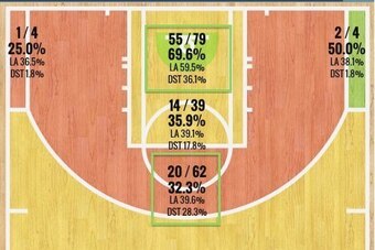 Andrew Wiggins' Shot Chart Since Jan. 1