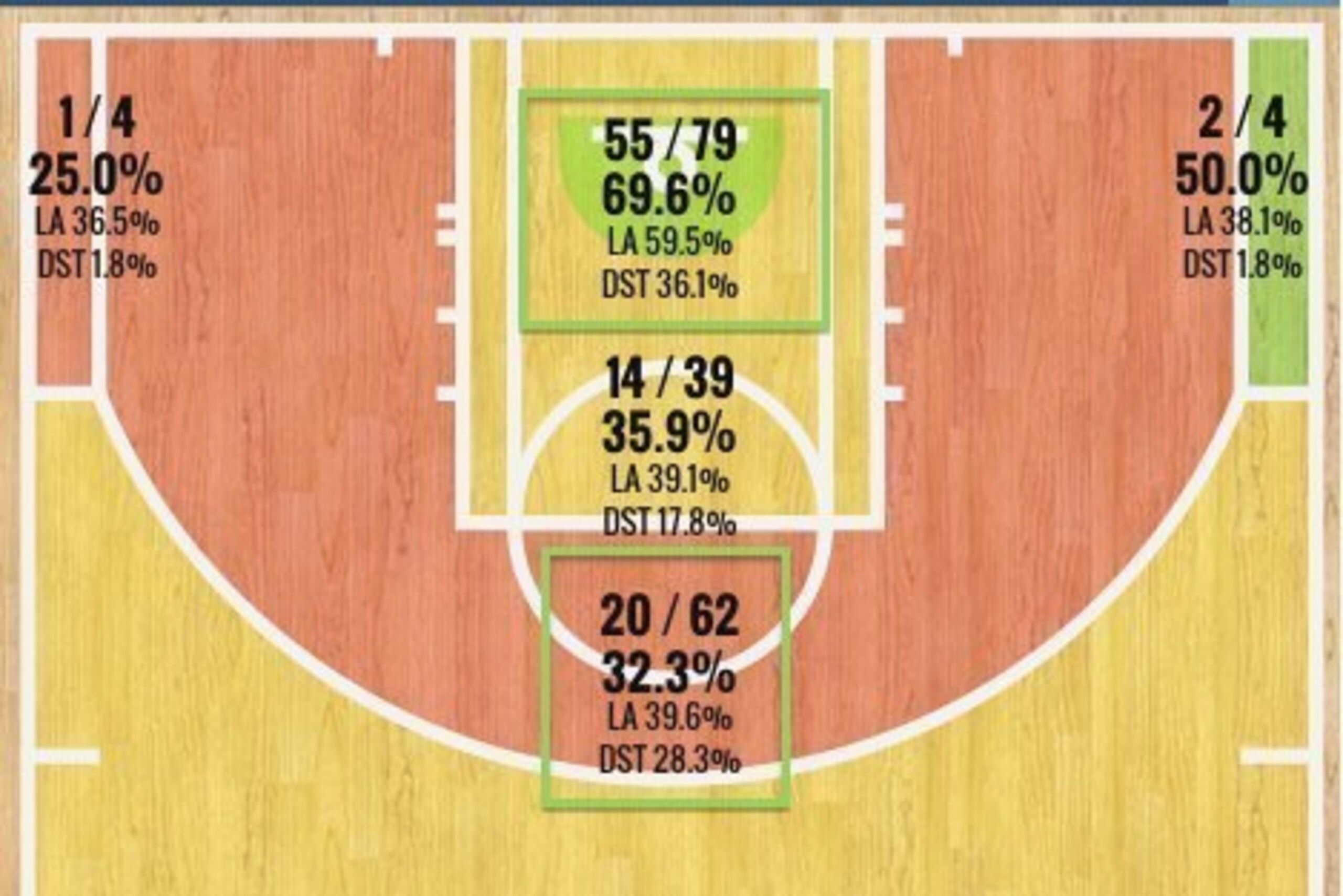 Andrew Wiggins' Shot Chart Since Jan. 1