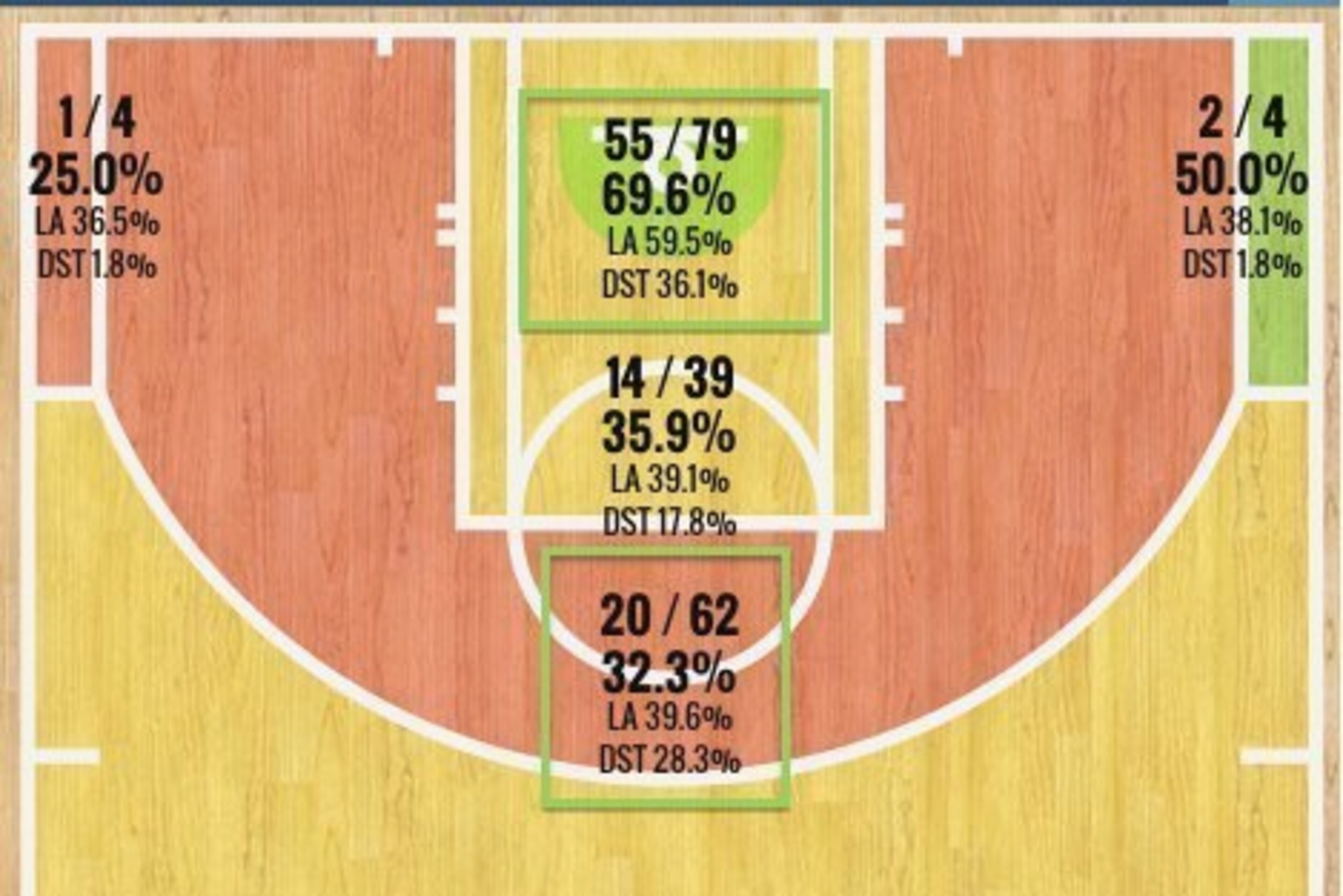 Andrew Wiggins' Shot Chart Since Jan. 1