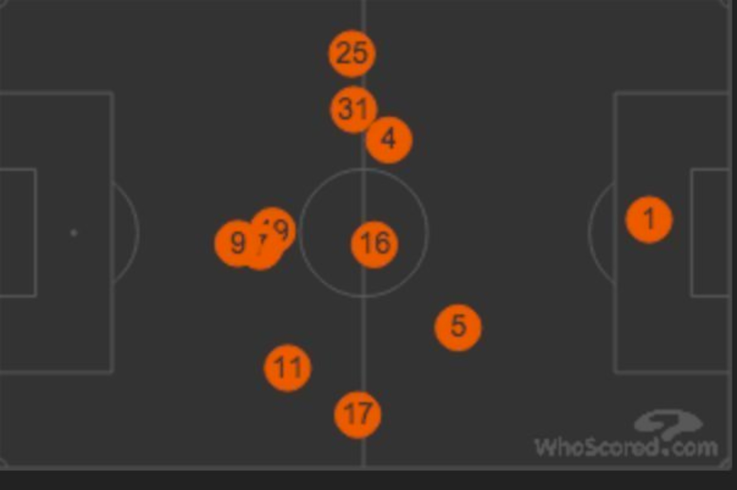 Blind and Valencia should have been even higher up the pitch
